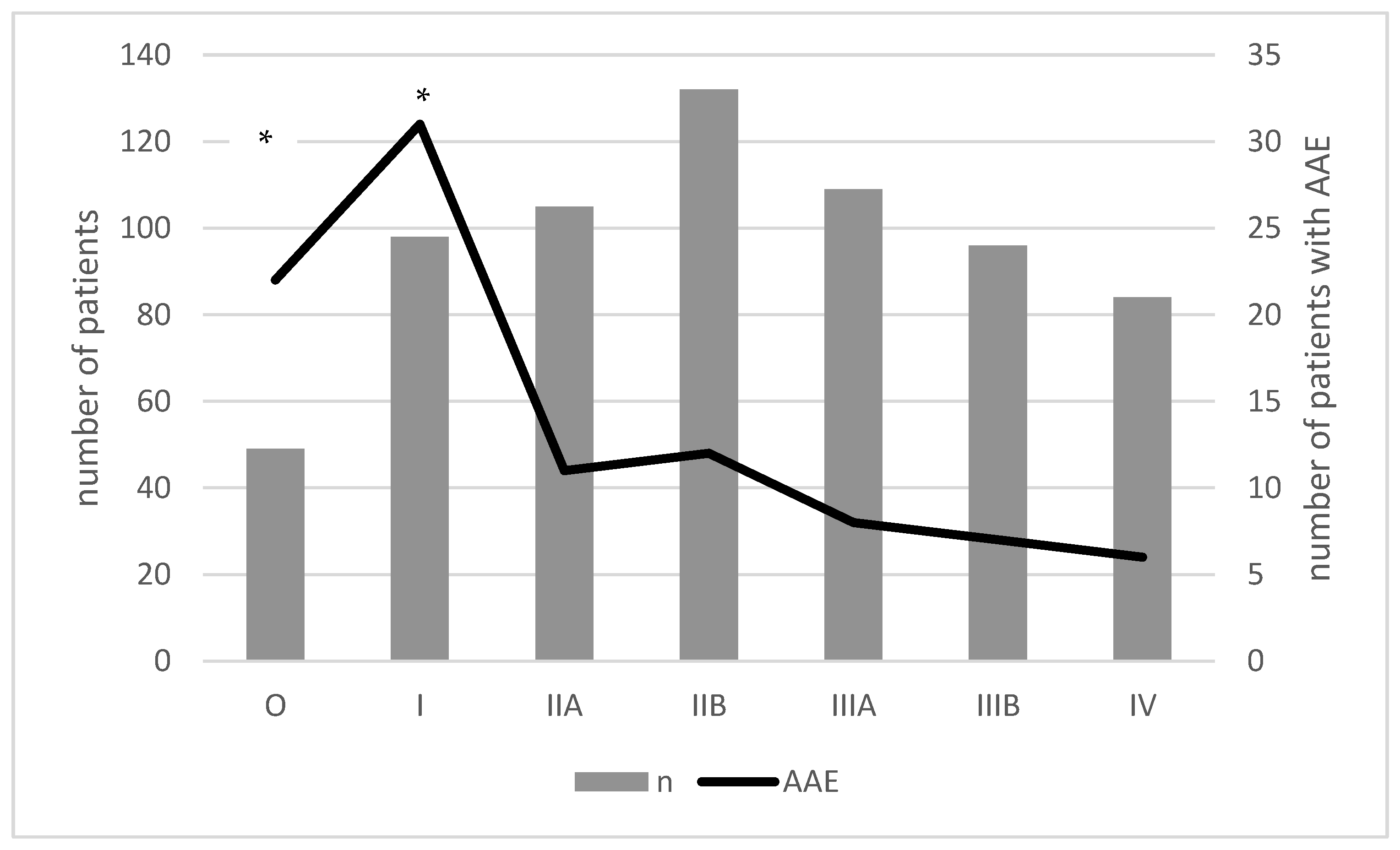 Medicina 59 00644 g004