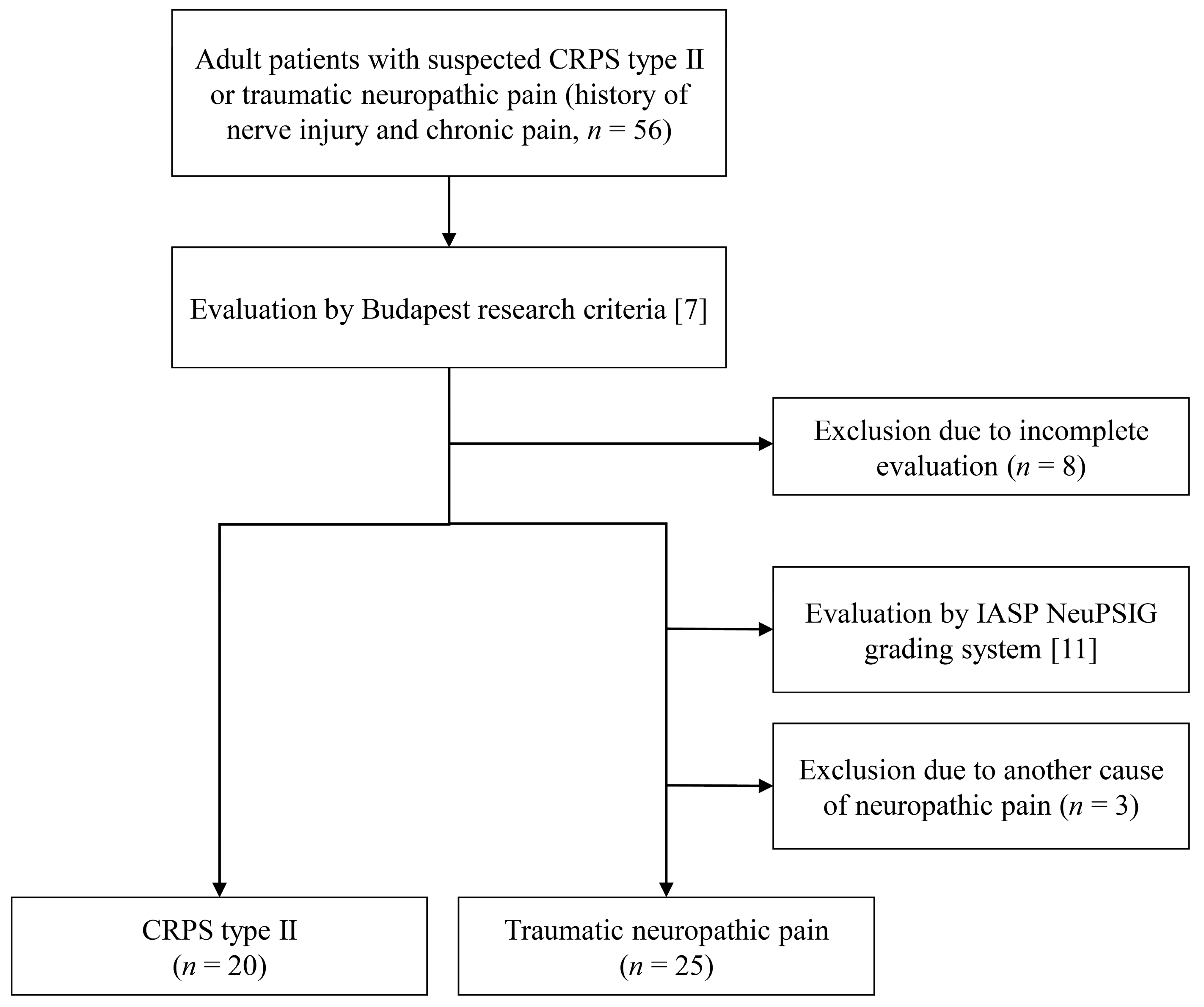 Medicina 59 00646 g001 Medicina 59 00646 g001
