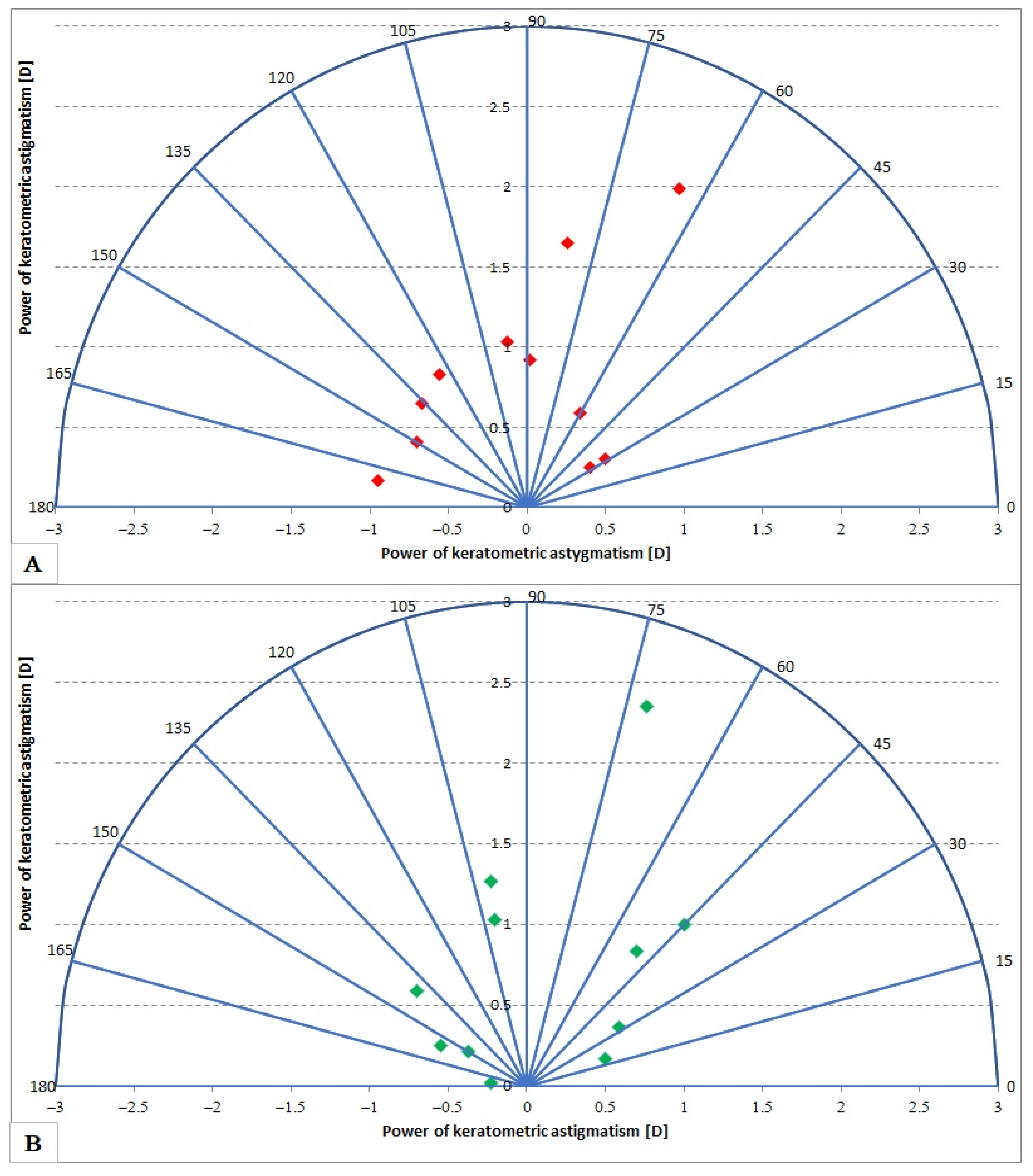 Medicina 59 00658 g003
