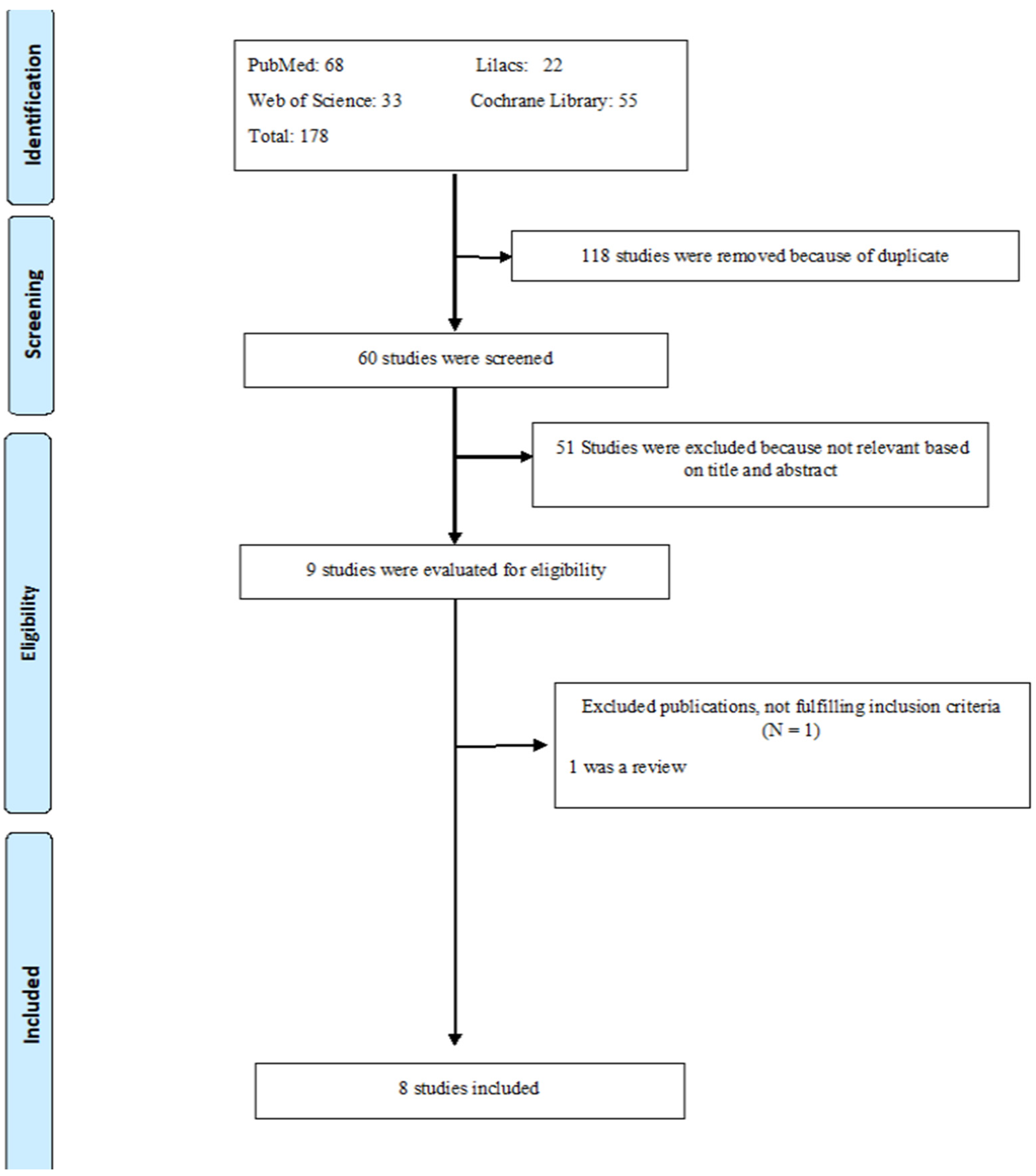 Medicina 59 00684 g001