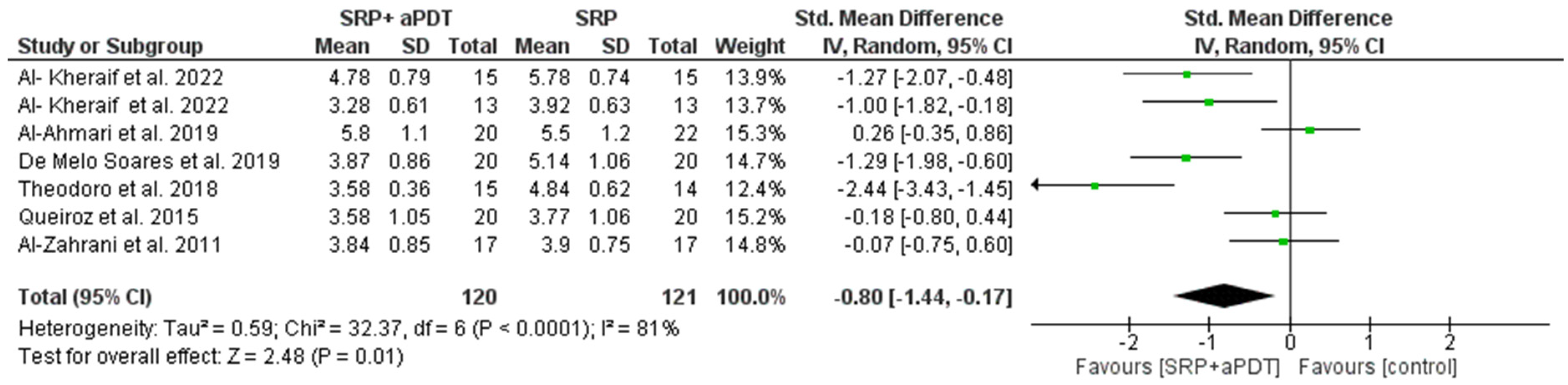 Medicina 59 00684 g002