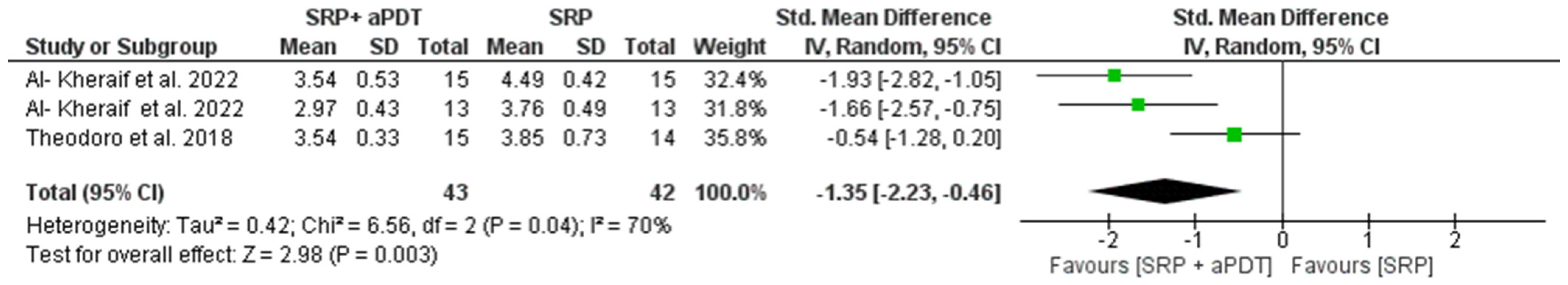 Medicina 59 00684 g003