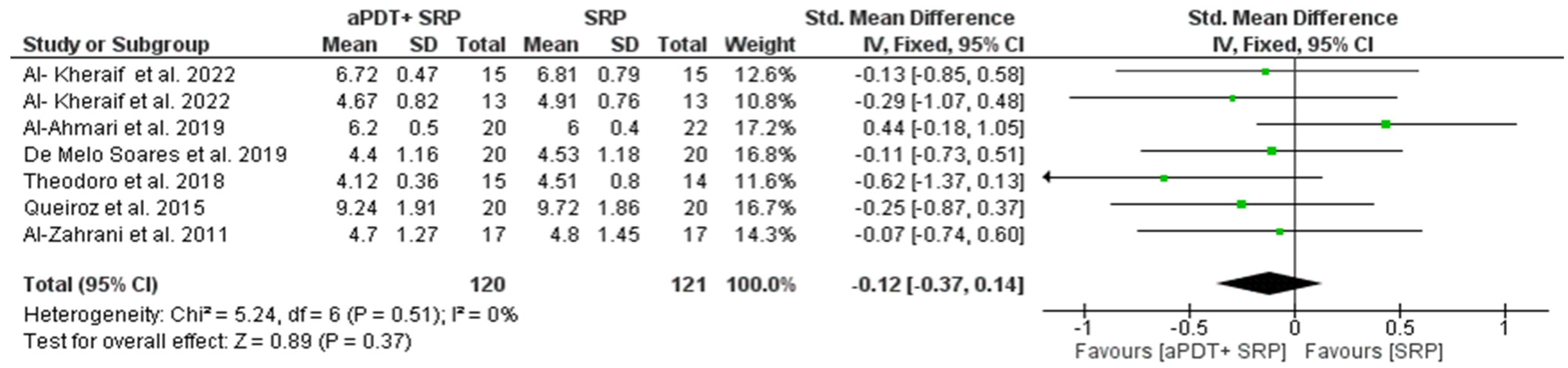 Medicina 59 00684 g004