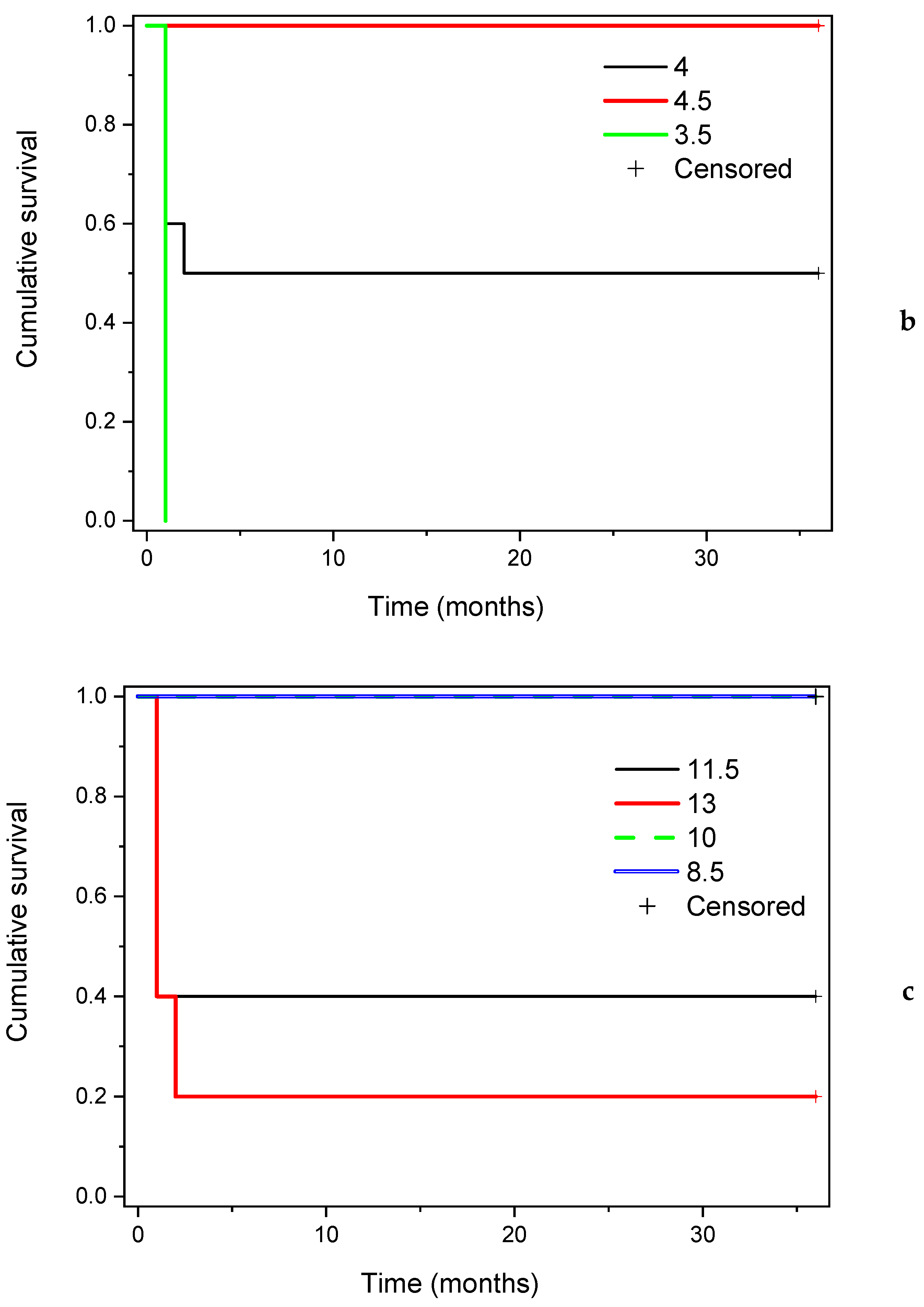 Medicina 59 00697 g004b Medicina 59 00697 g004b