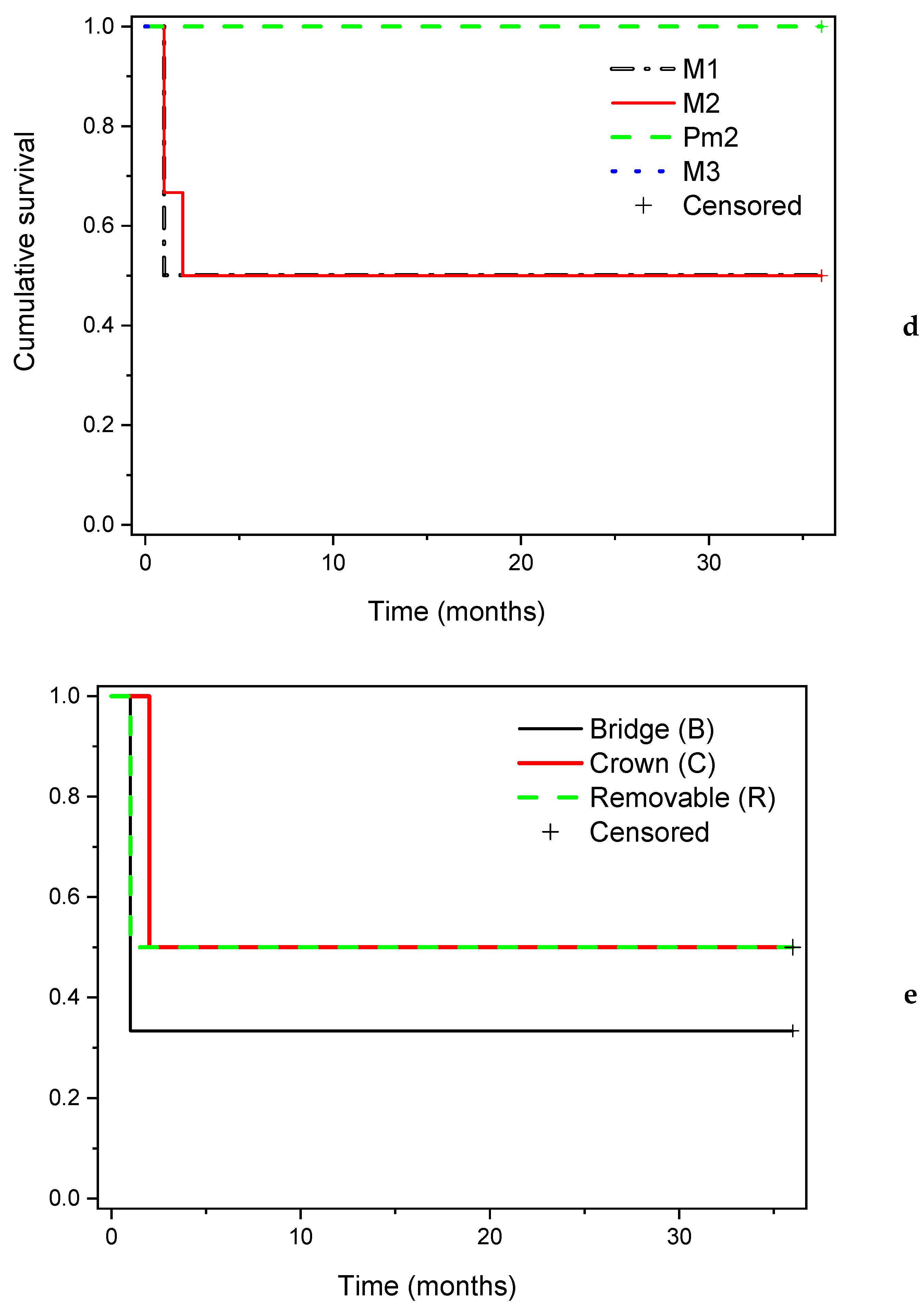 Medicina 59 00697 g004c Medicina 59 00697 g004c
