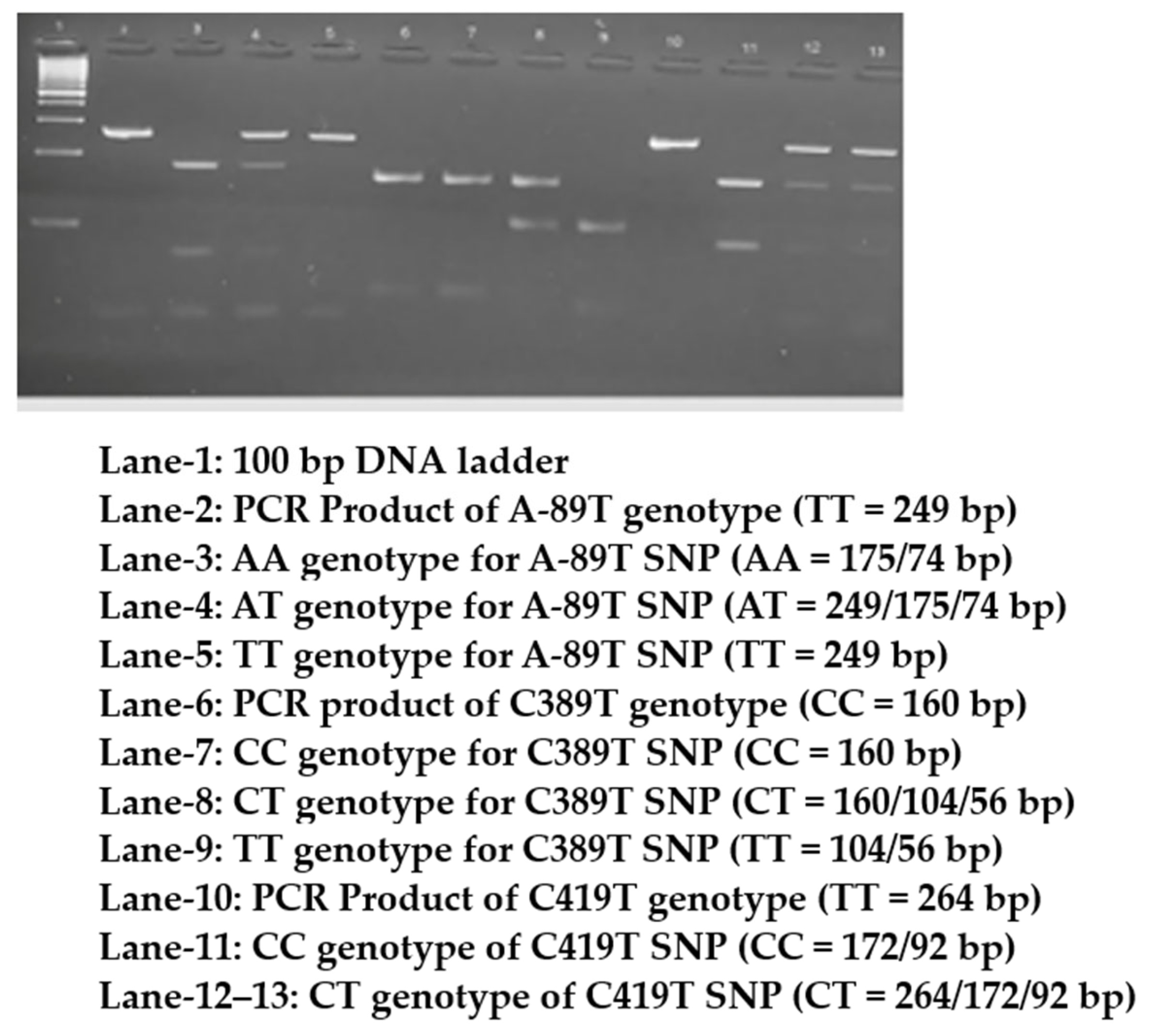Medicina 59 00708 g001