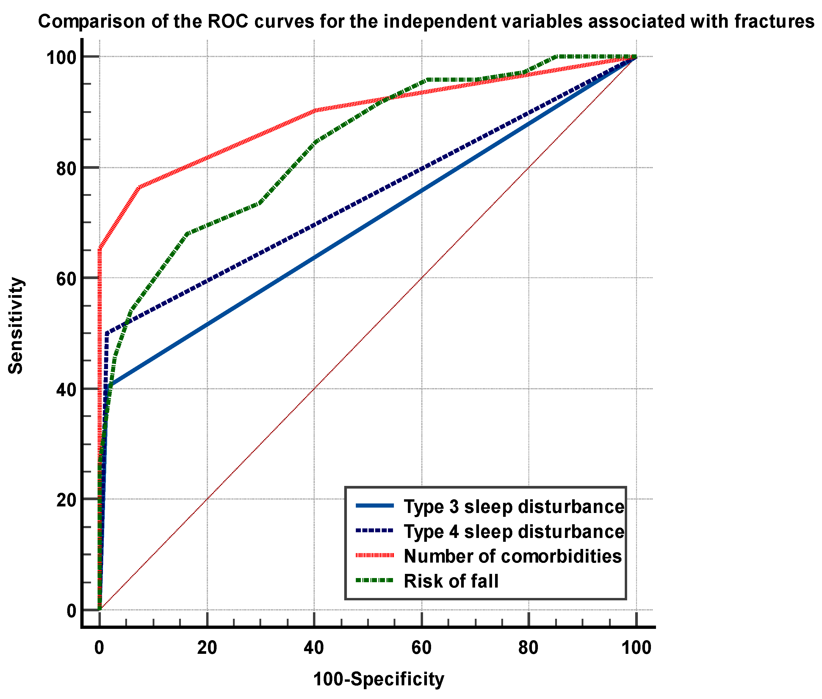 Medicina 59 00718 g003