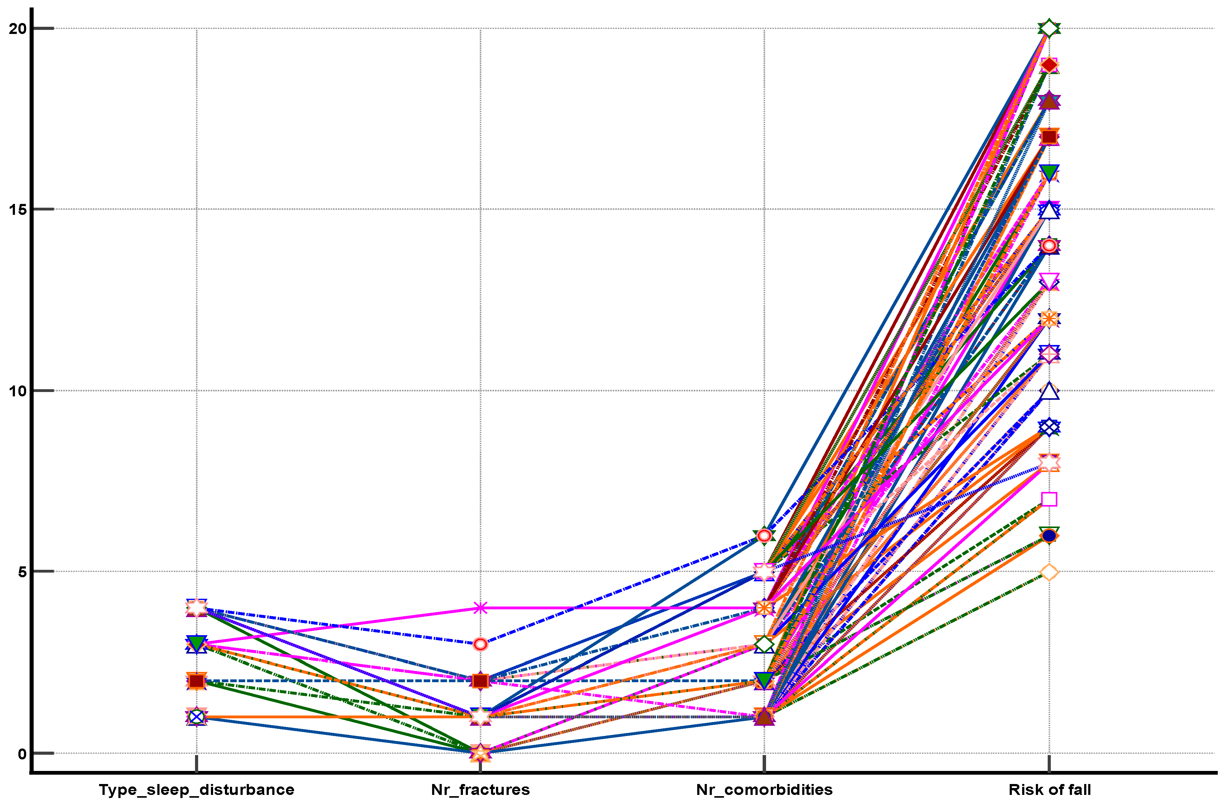 Medicina 59 00718 g006