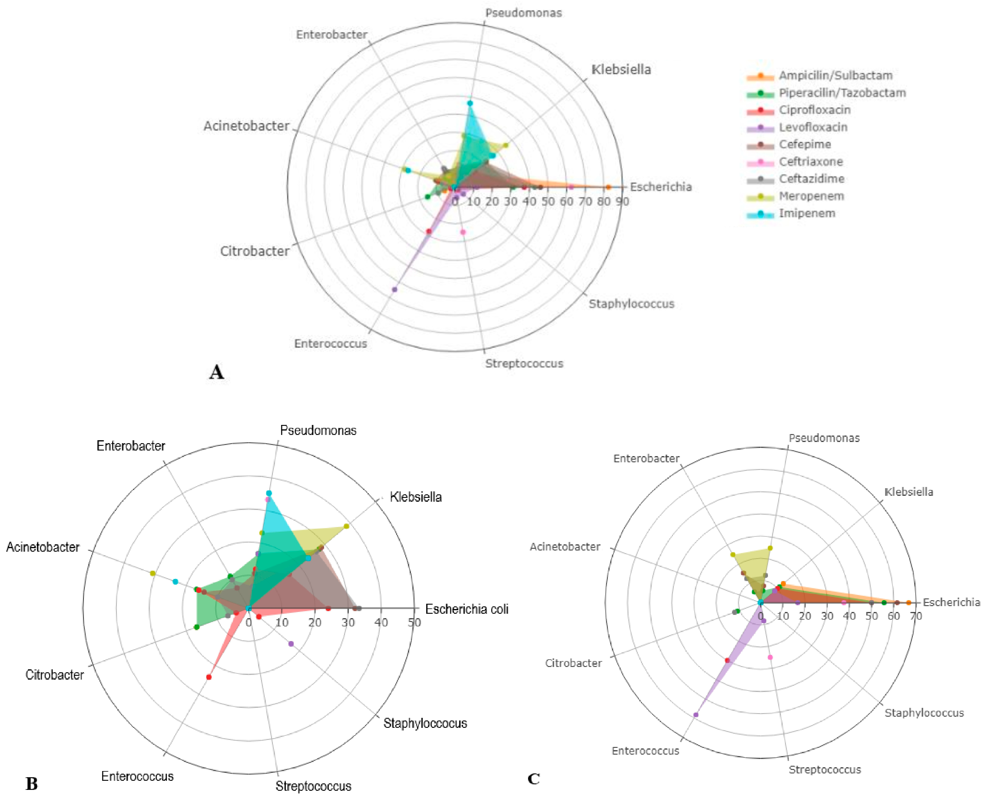 Medicina 59 00721 g001