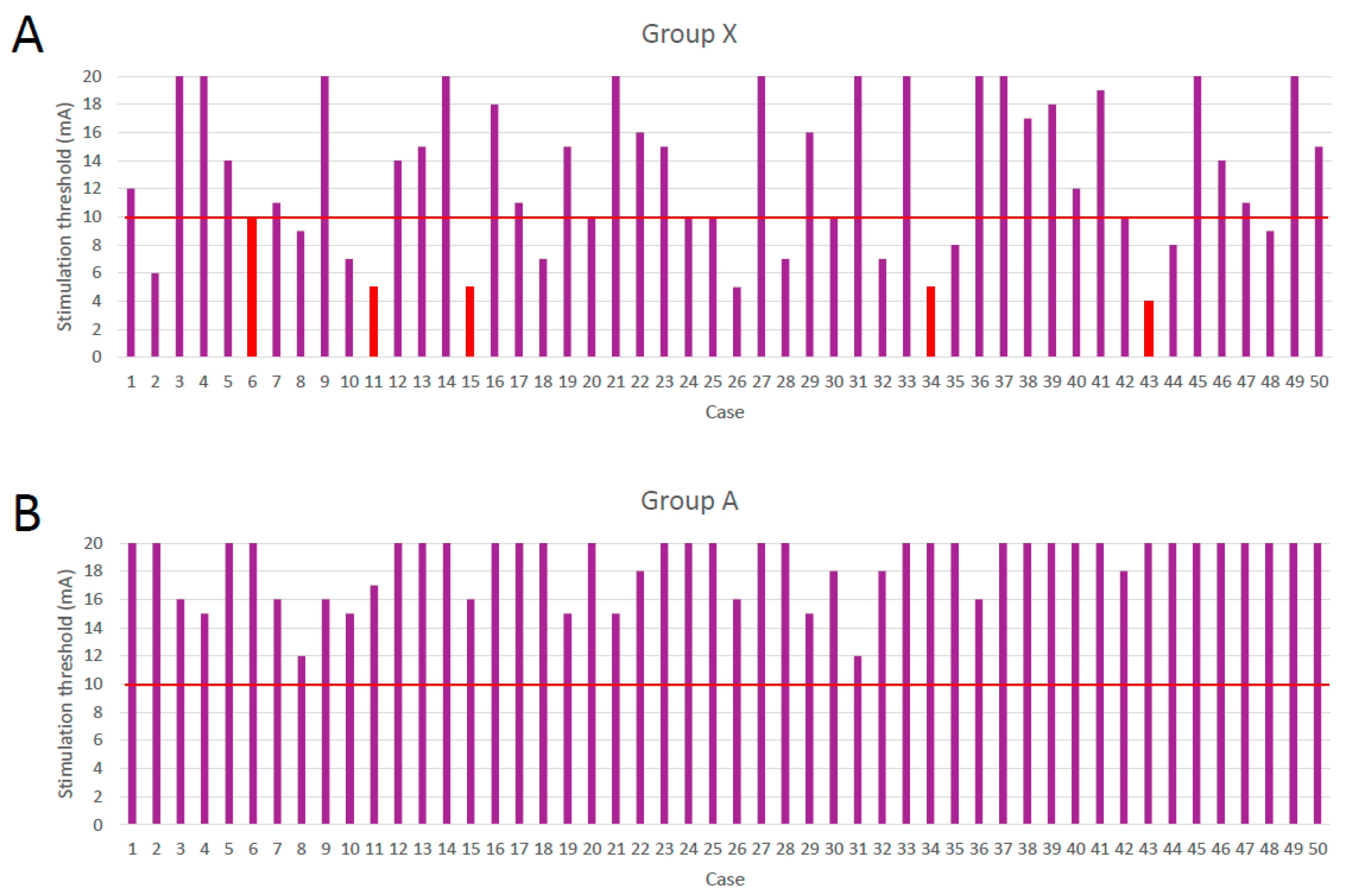 Medicina 59 00730 g004