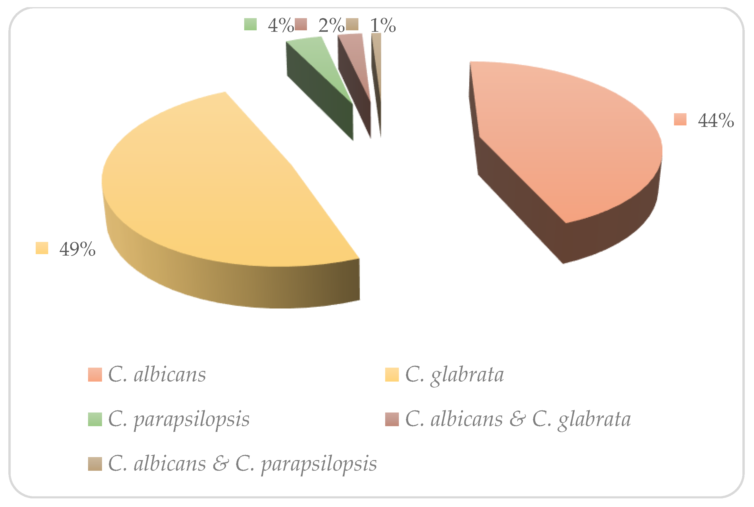 Medicina 59 00743 g001 Medicina 59 00743 g001