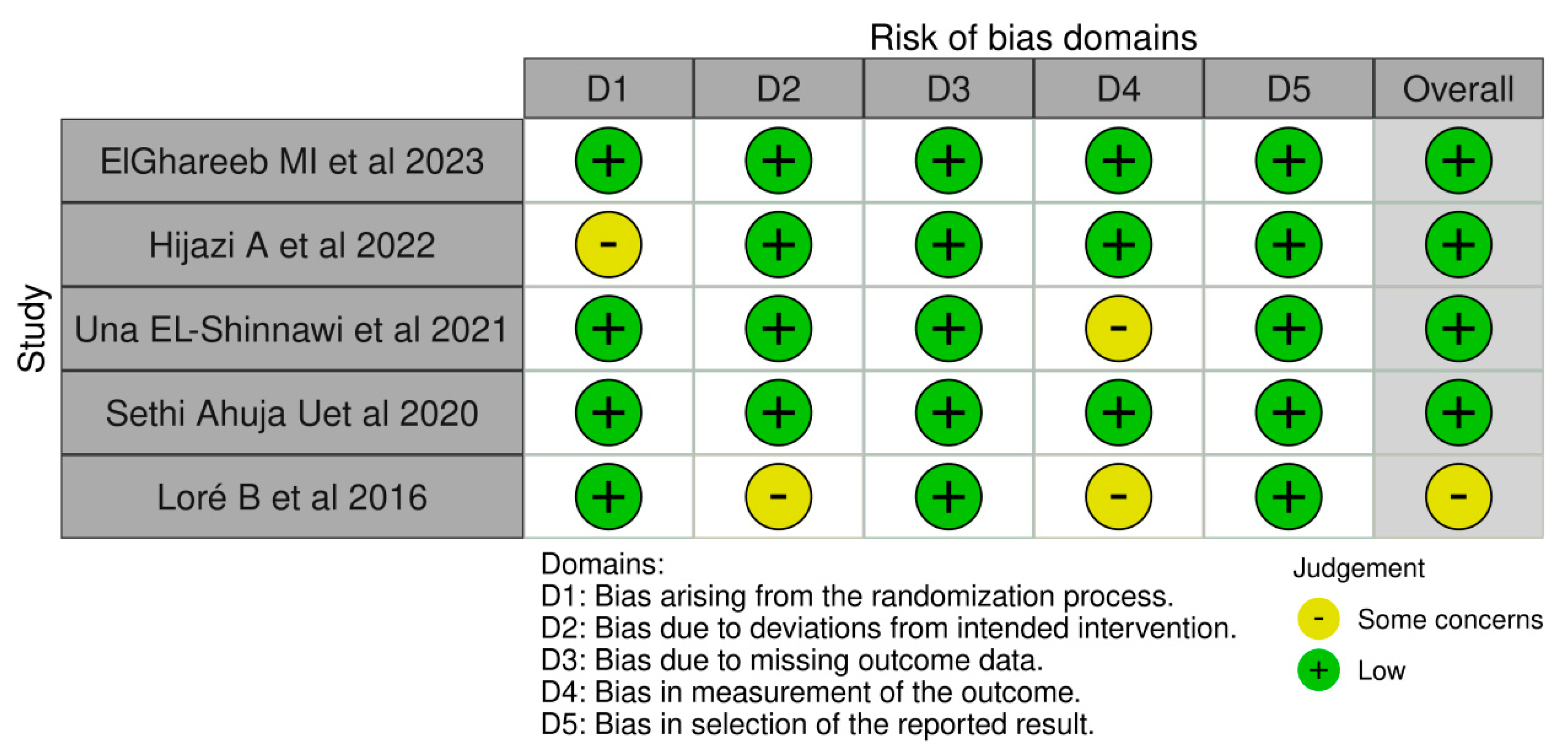 Medicina 59 00746 g002