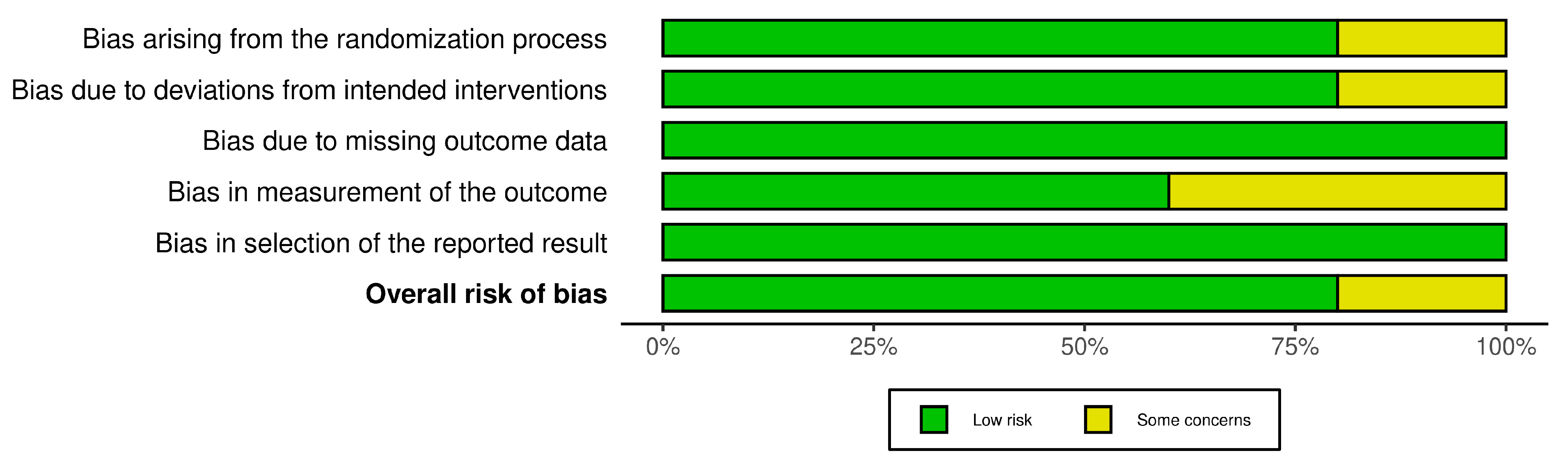 Medicina 59 00746 g003