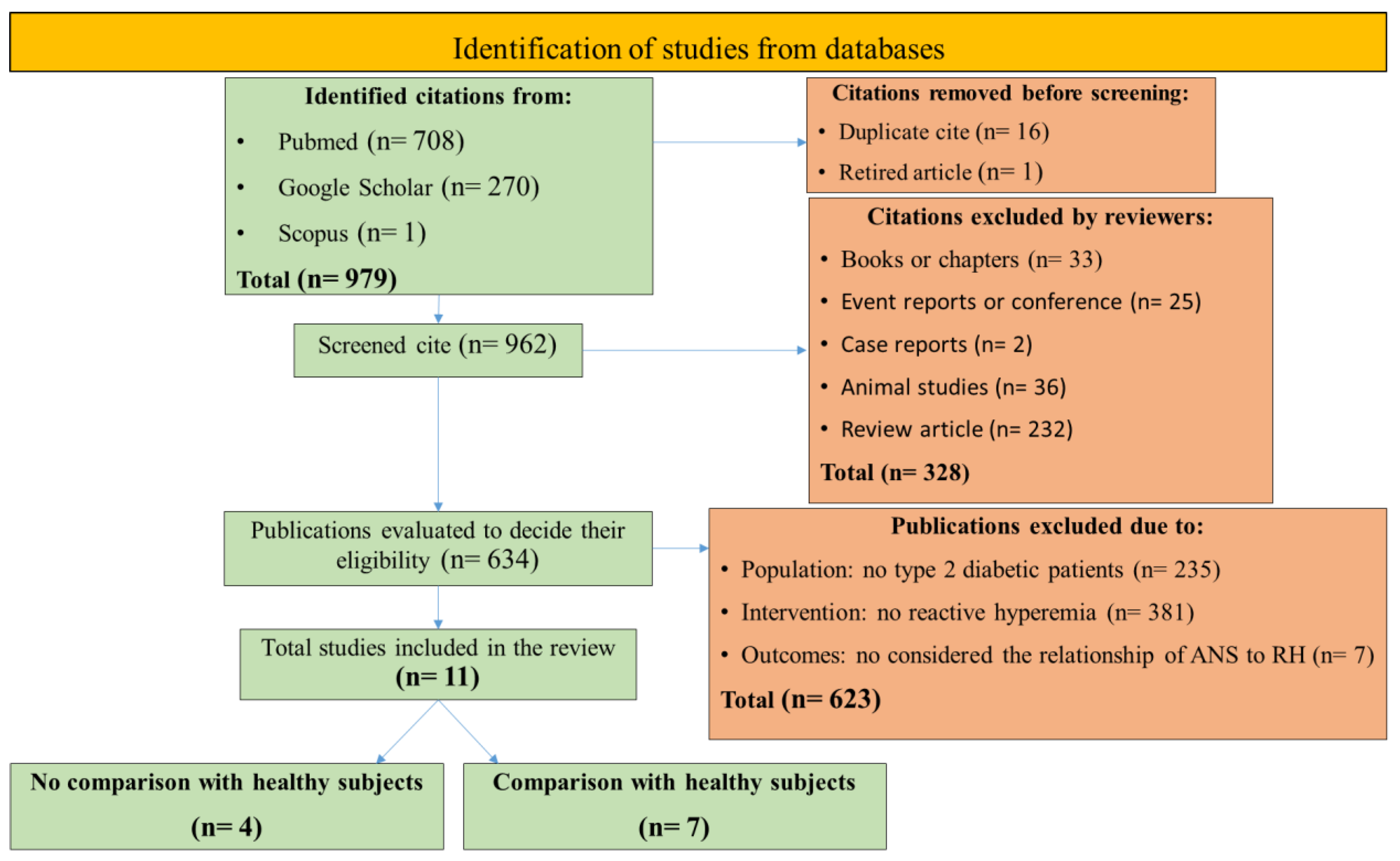Medicina 59 00770 g001 Medicina 59 00770 g001