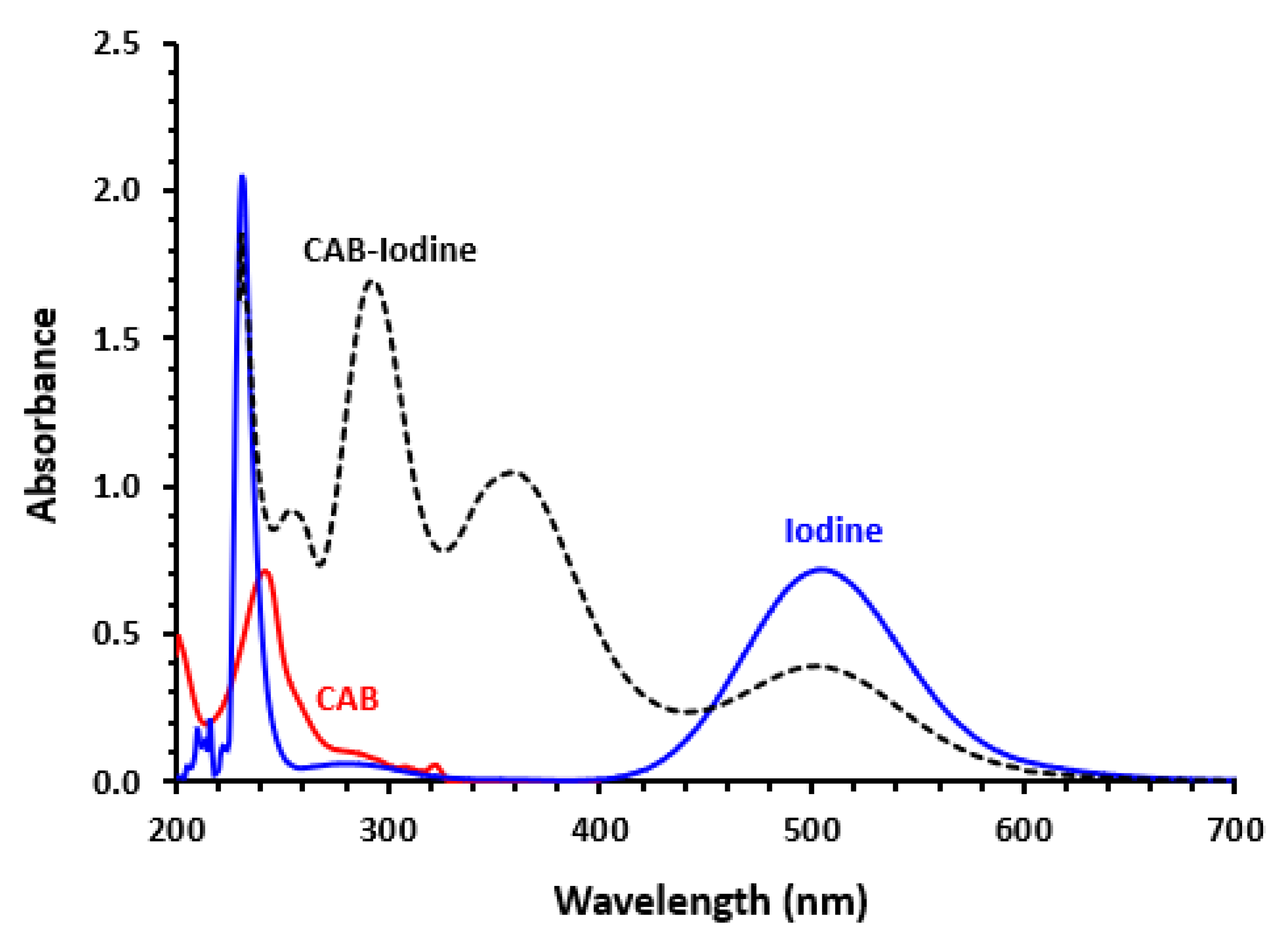 Medicina 59 00775 g002