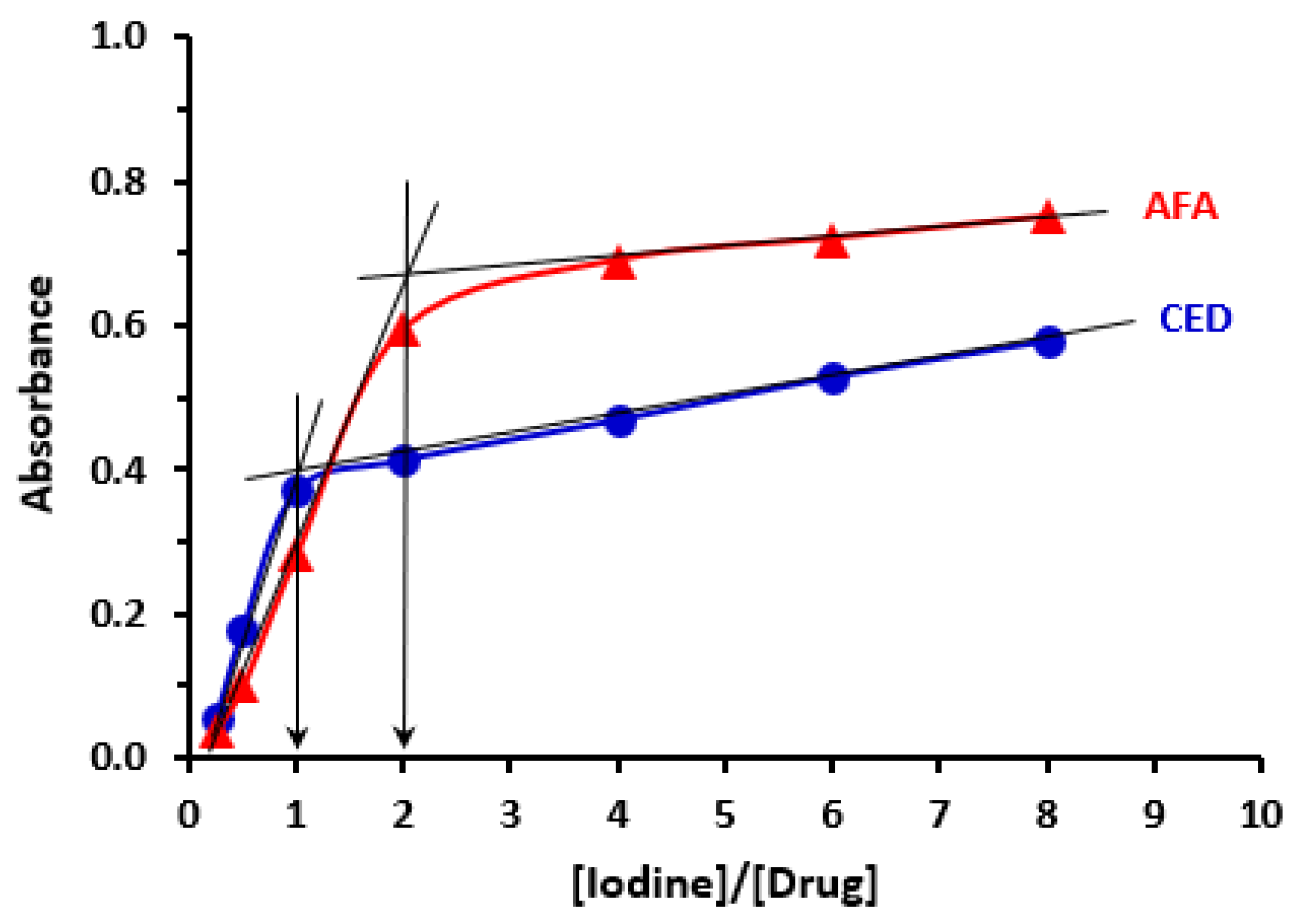 Medicina 59 00775 g006
