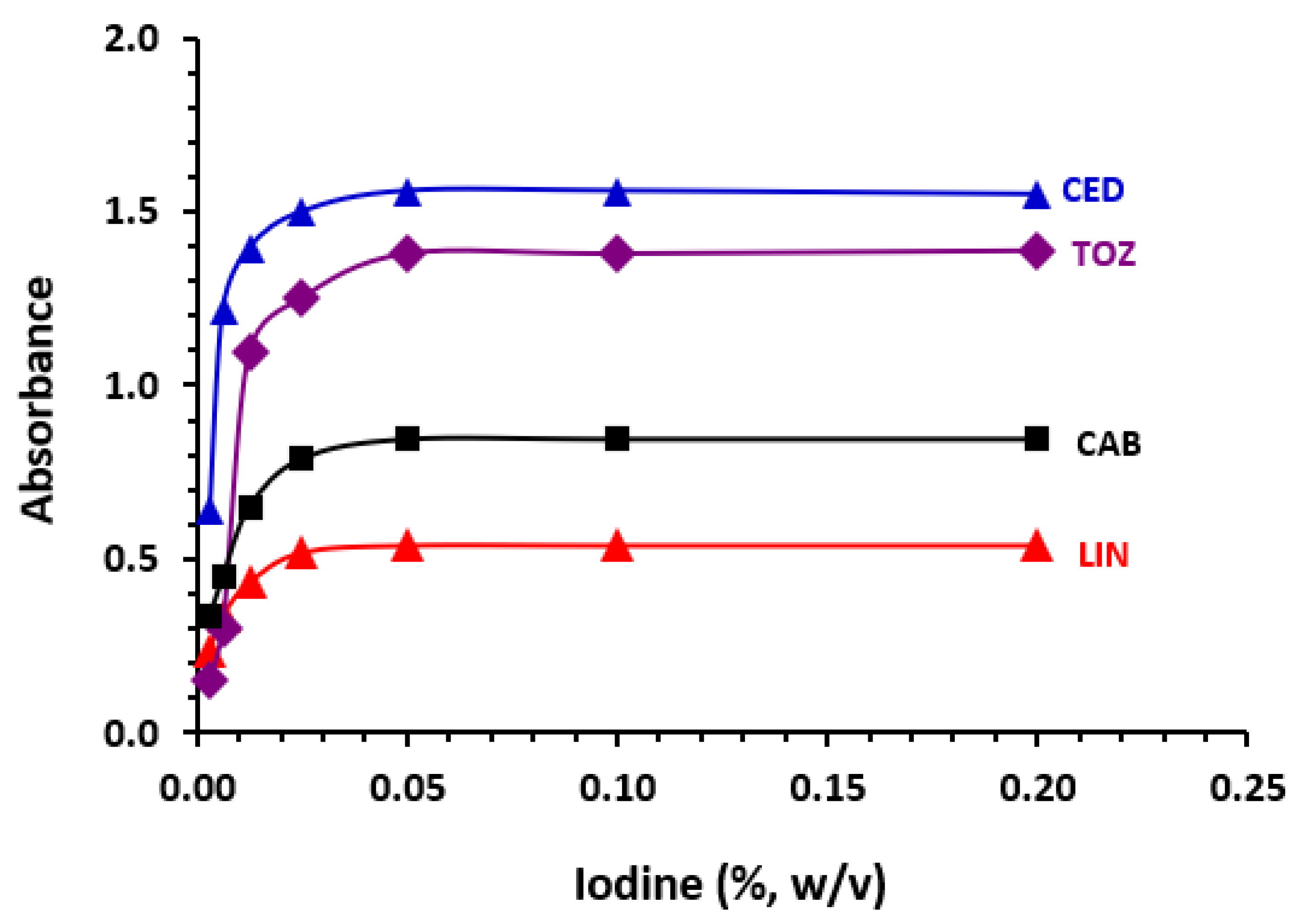 Medicina 59 00775 g007