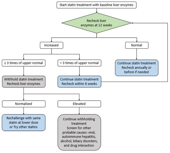Medicina 59 00776 g004