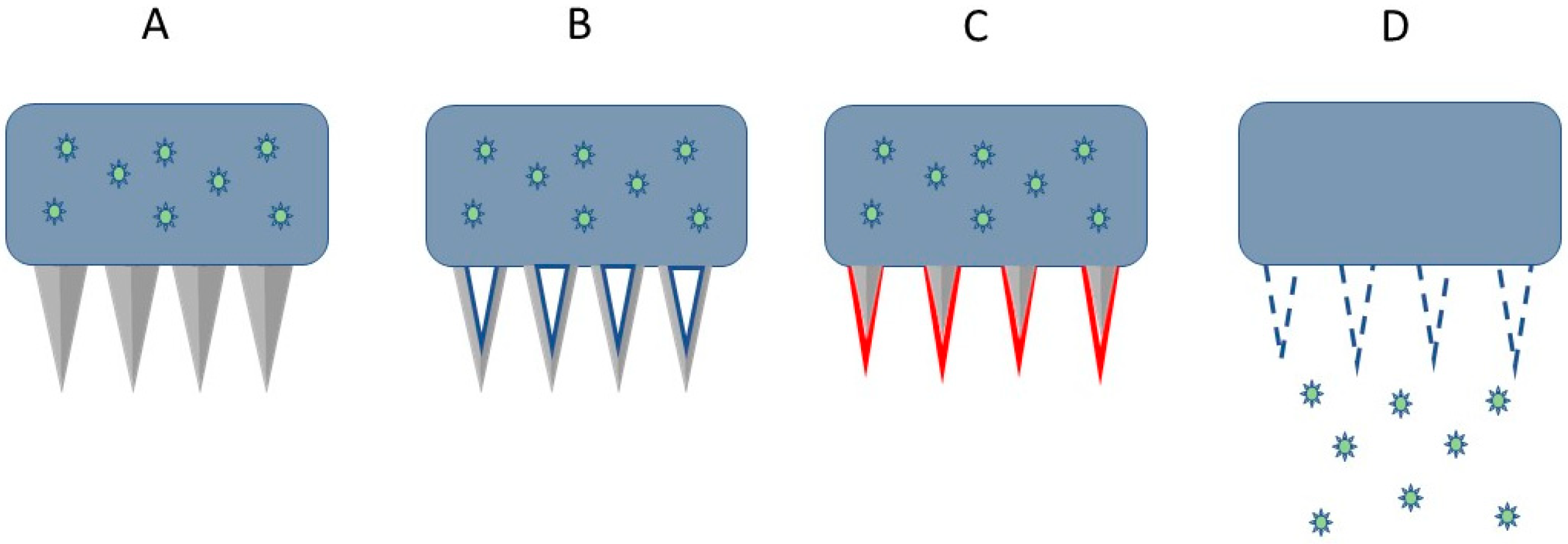 Medicina 59 00778 g003