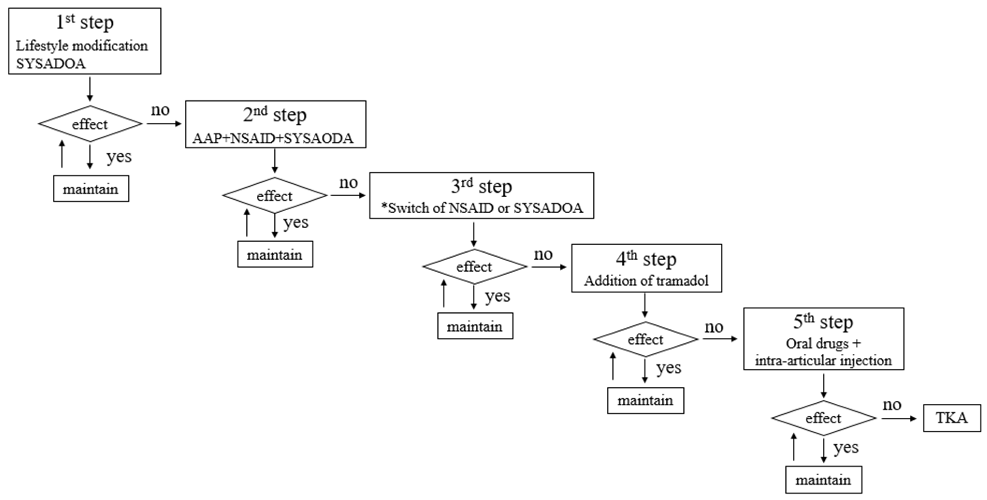 Medicina 59 00779 g002