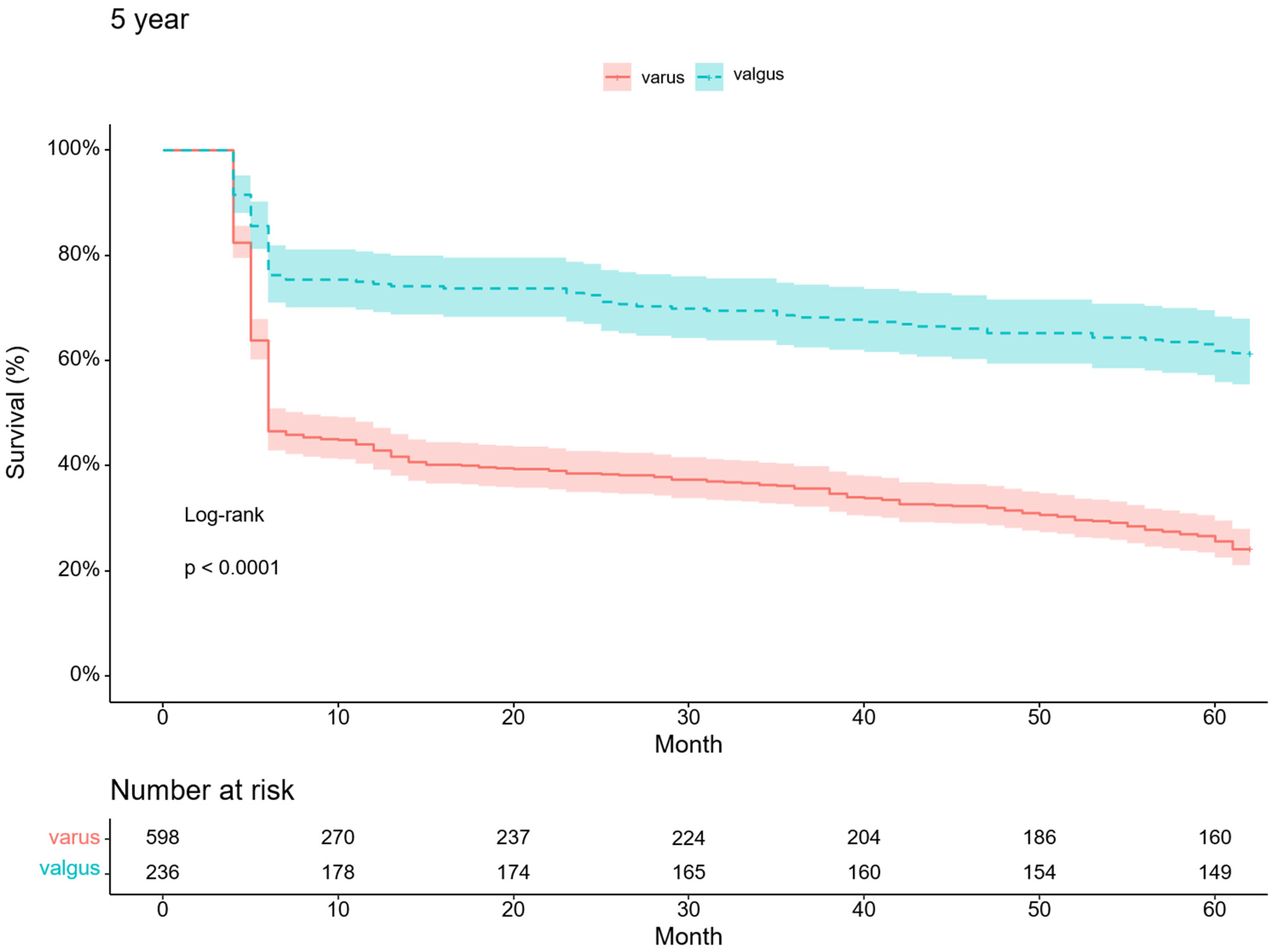 Medicina 59 00779 g003