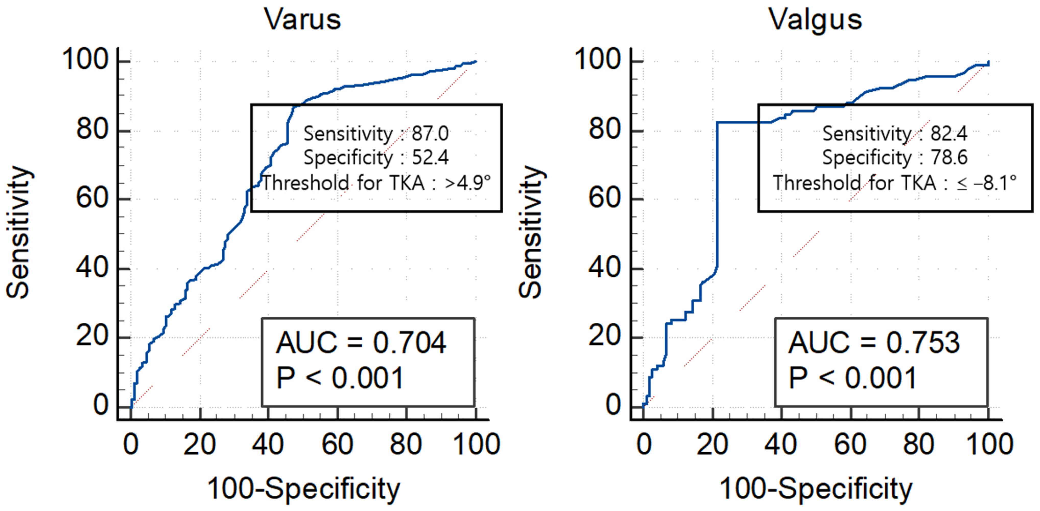 Medicina 59 00779 g005