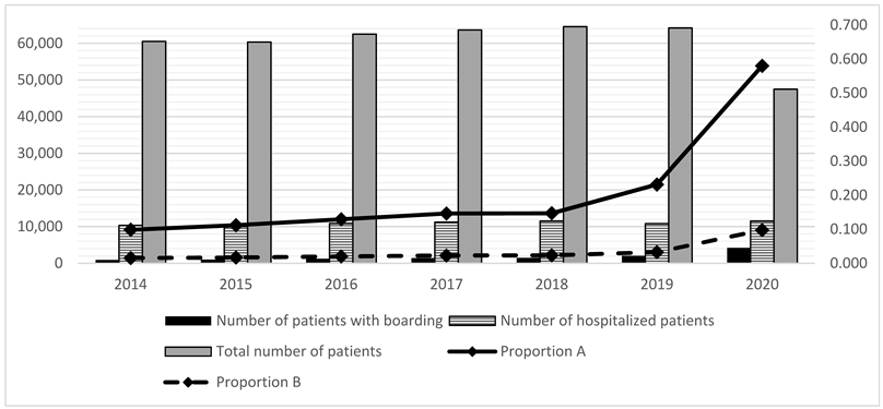 Medicina 59 00781 i001