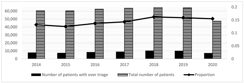 Medicina 59 00781 i002