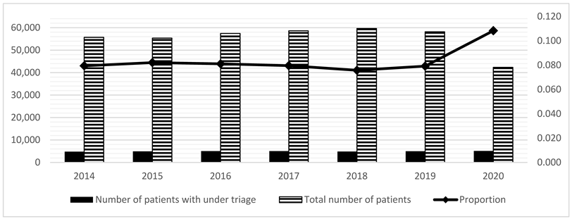 Medicina 59 00781 i003
