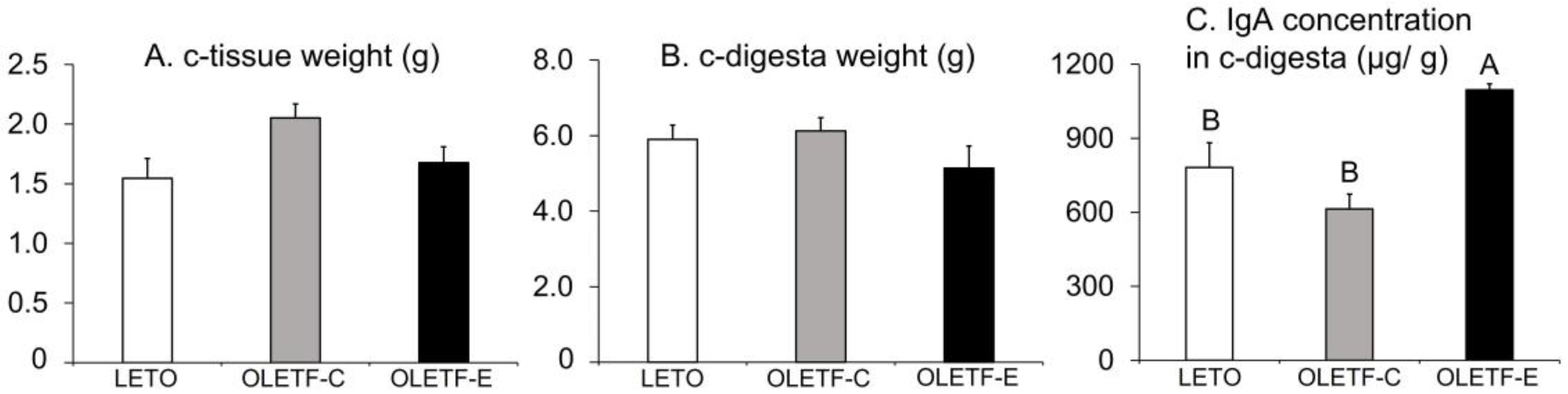 Medicina 59 00789 g004