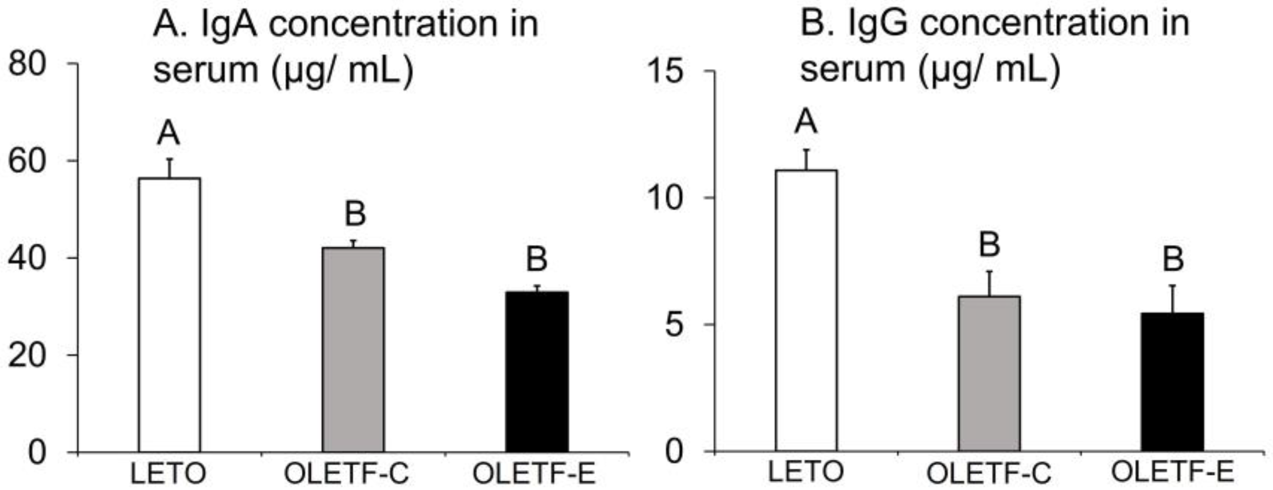 Medicina 59 00789 g005