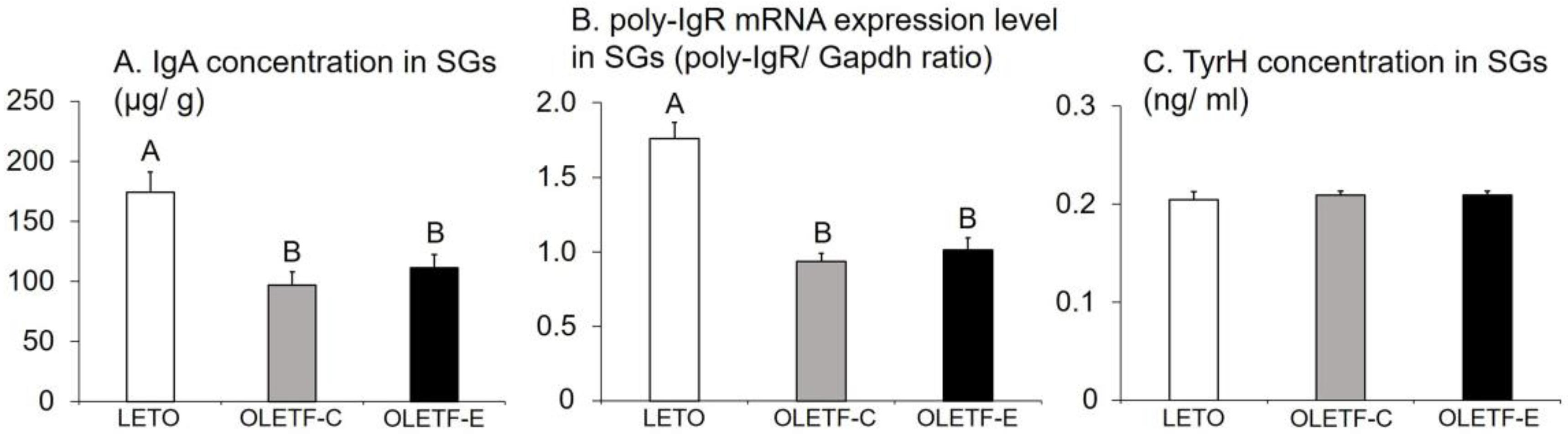 Medicina 59 00789 g006