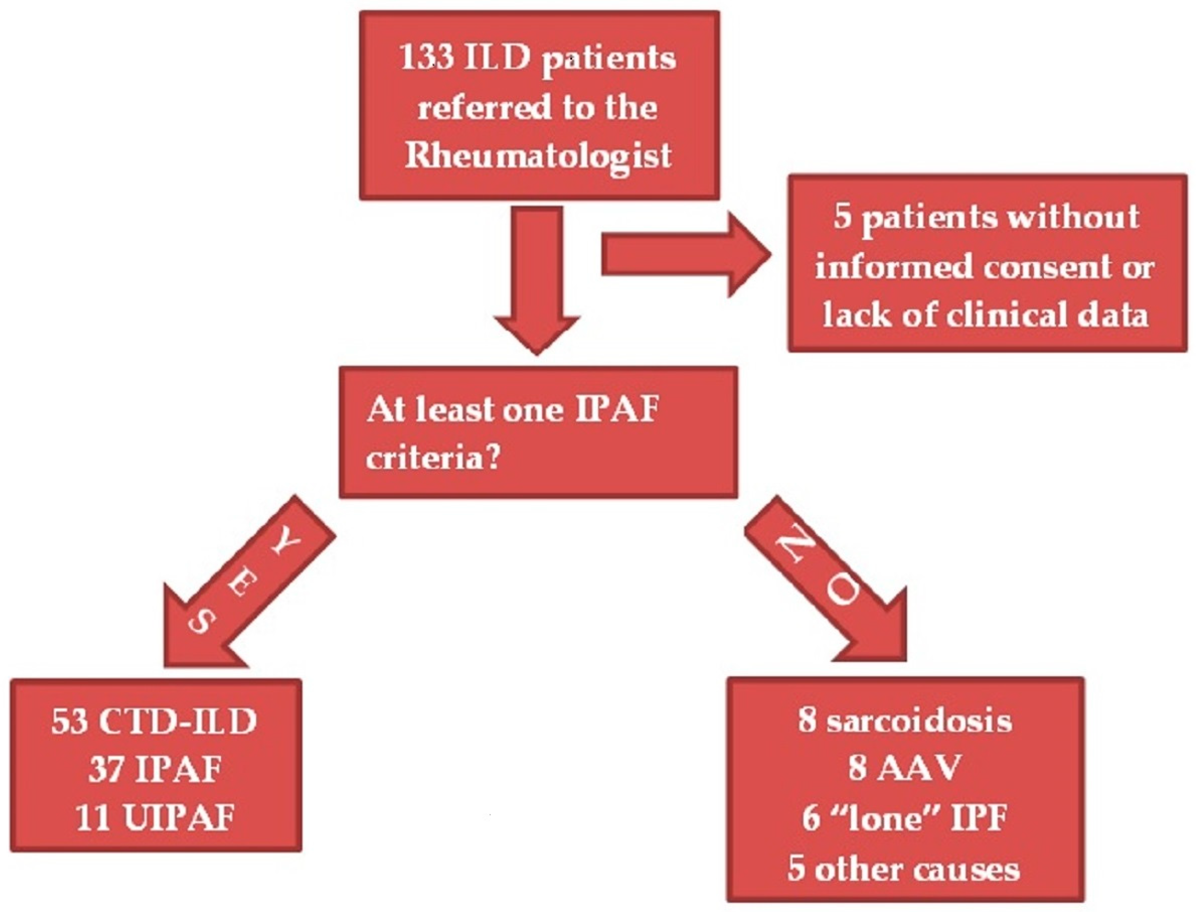 Medicina 59 00794 g001