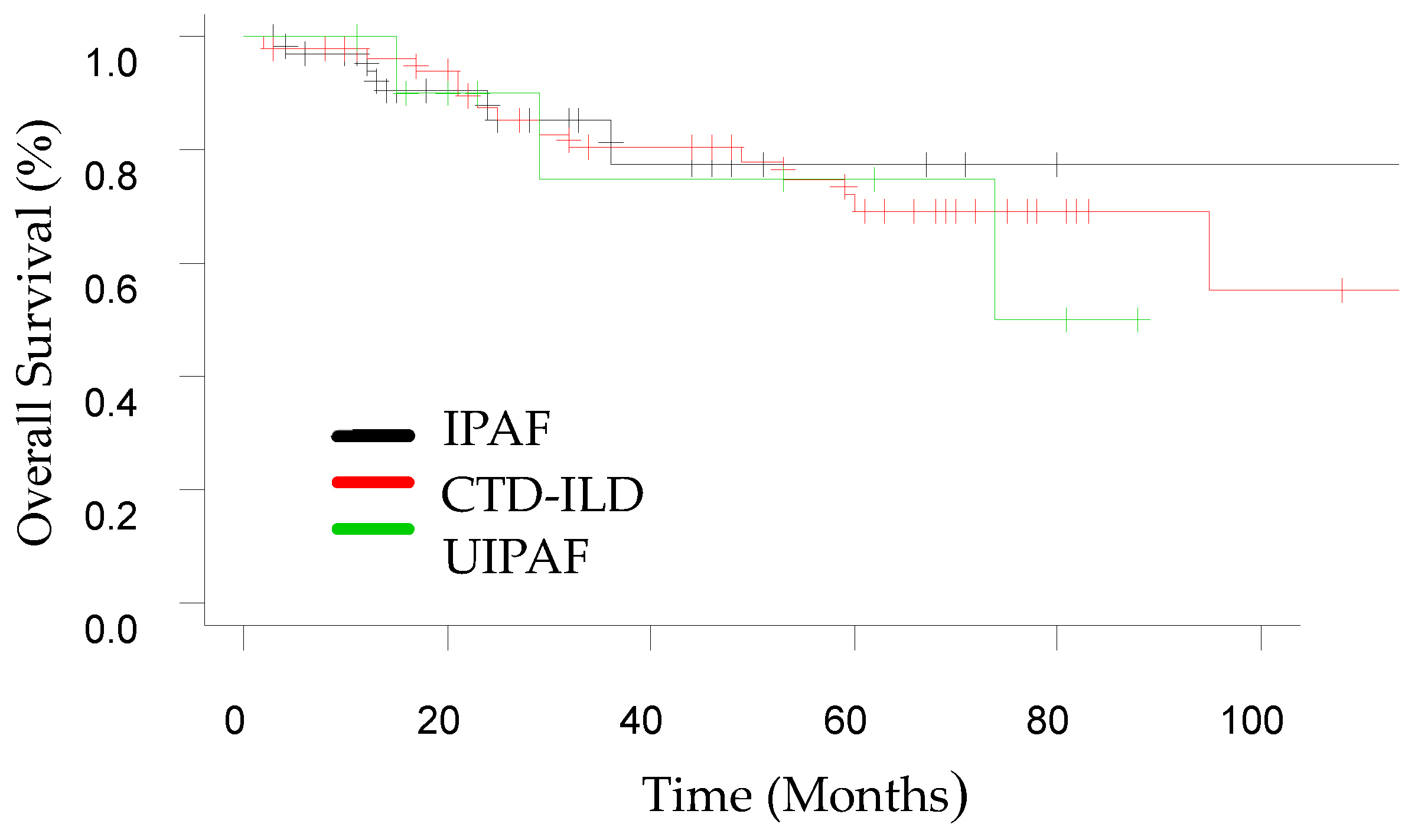 Medicina 59 00794 g003
