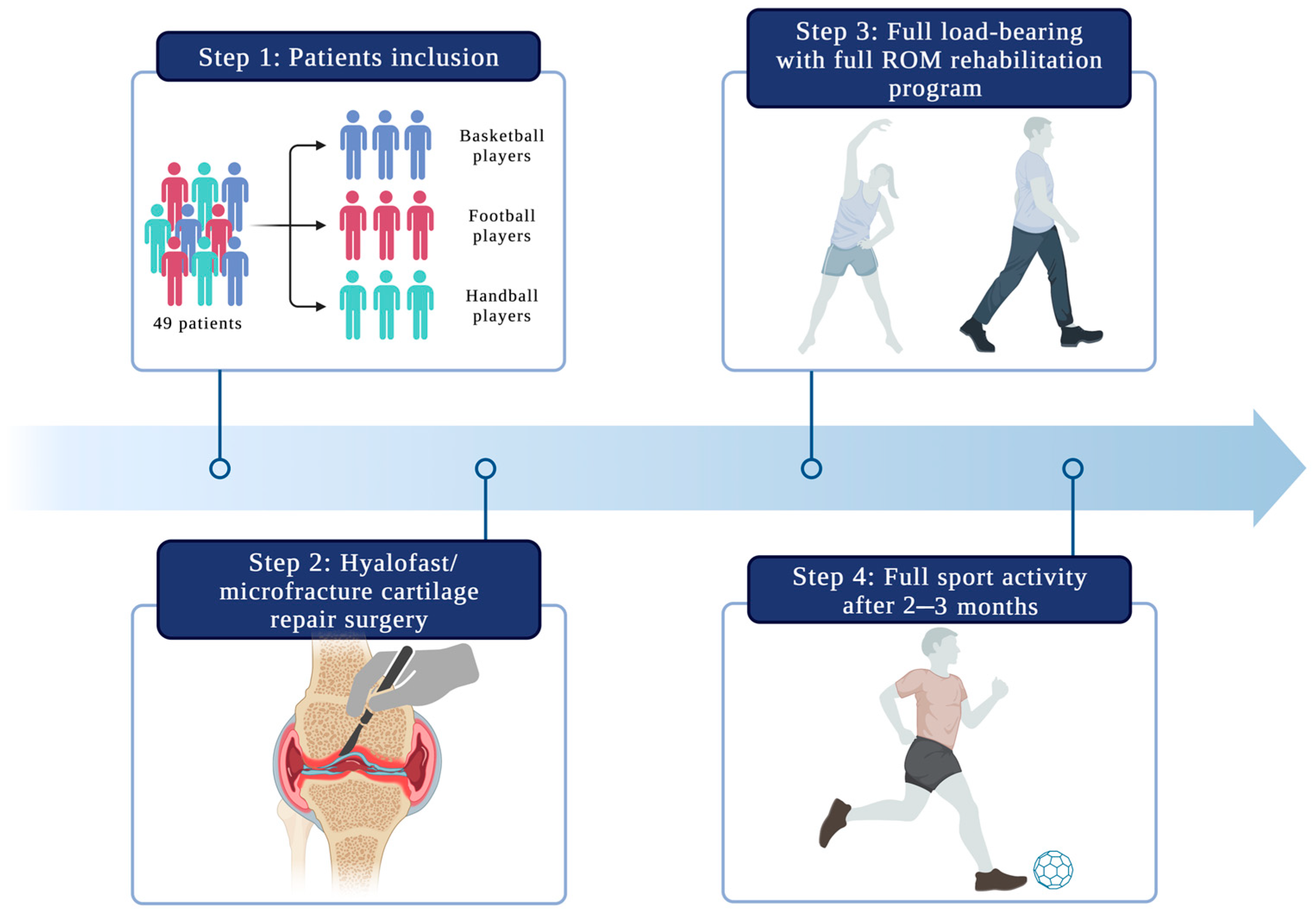 Medicina 59 00804 g002 Medicina 59 00804 g002