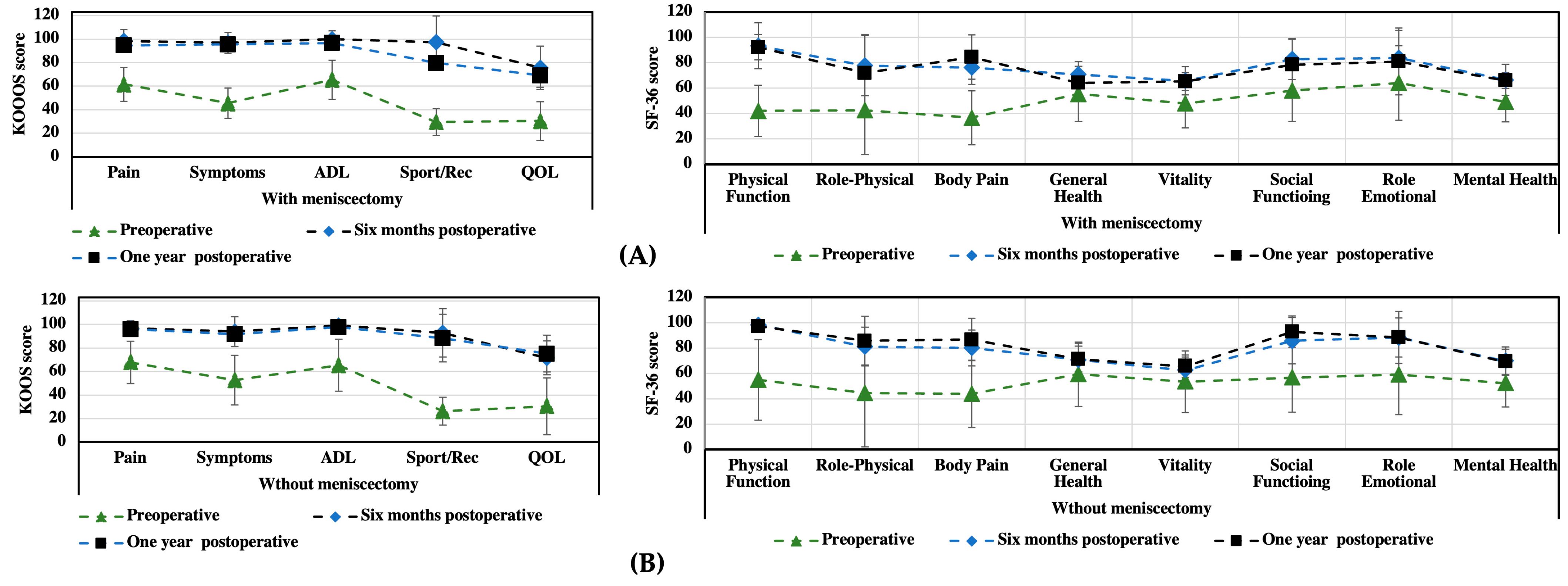 Medicina 59 00804 g005 Medicina 59 00804 g005