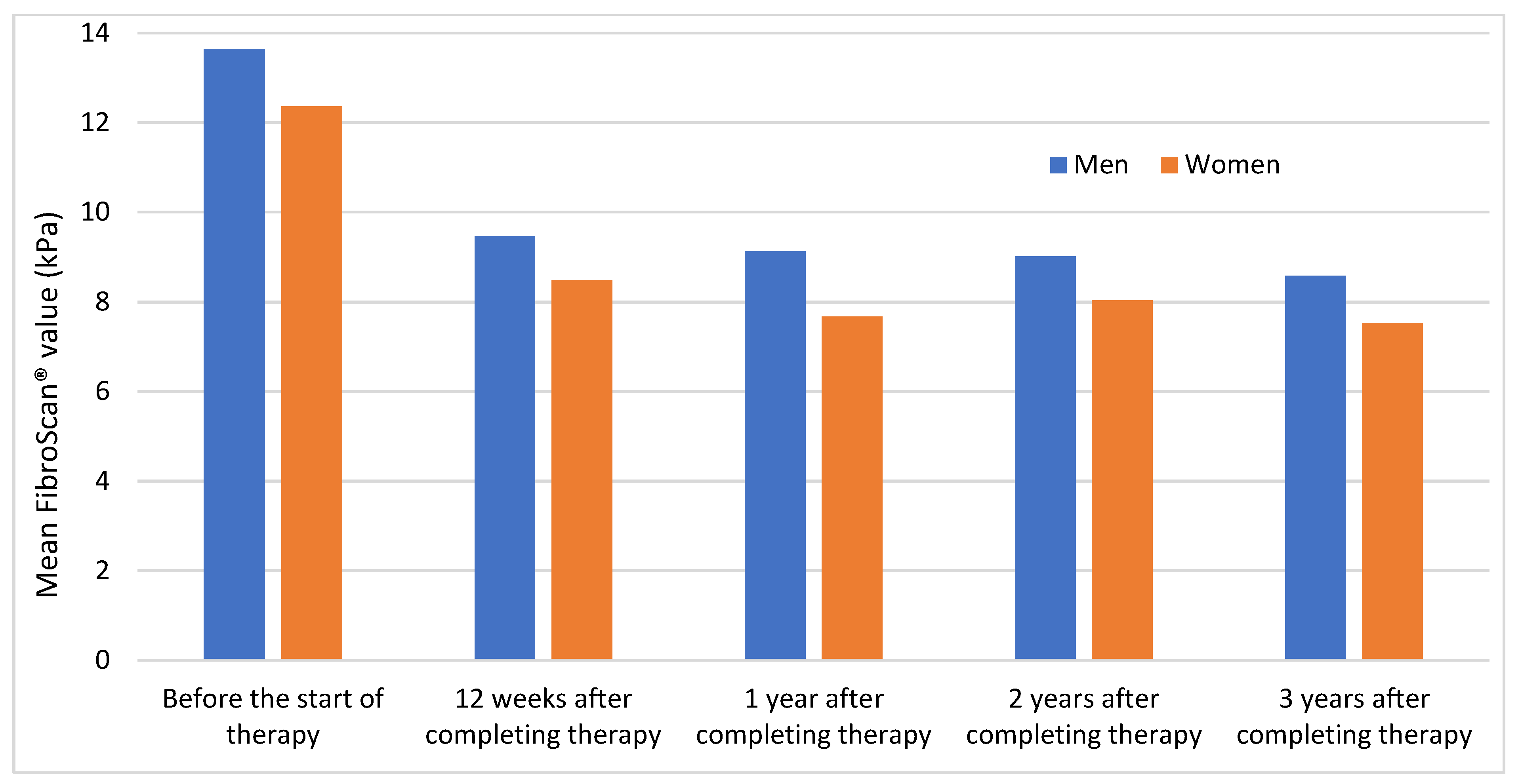 Medicina 59 00814 g003