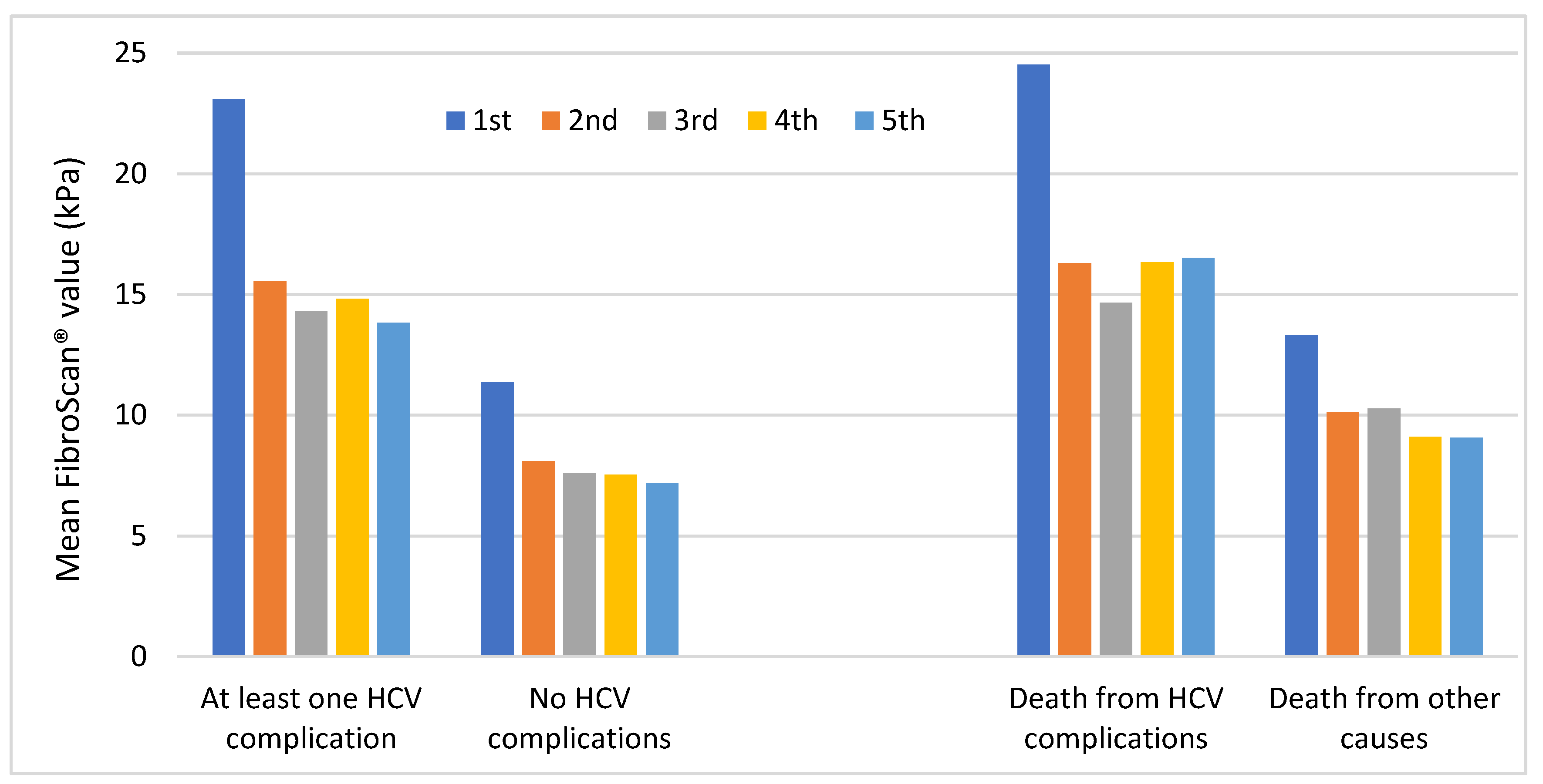 Medicina 59 00814 g007
