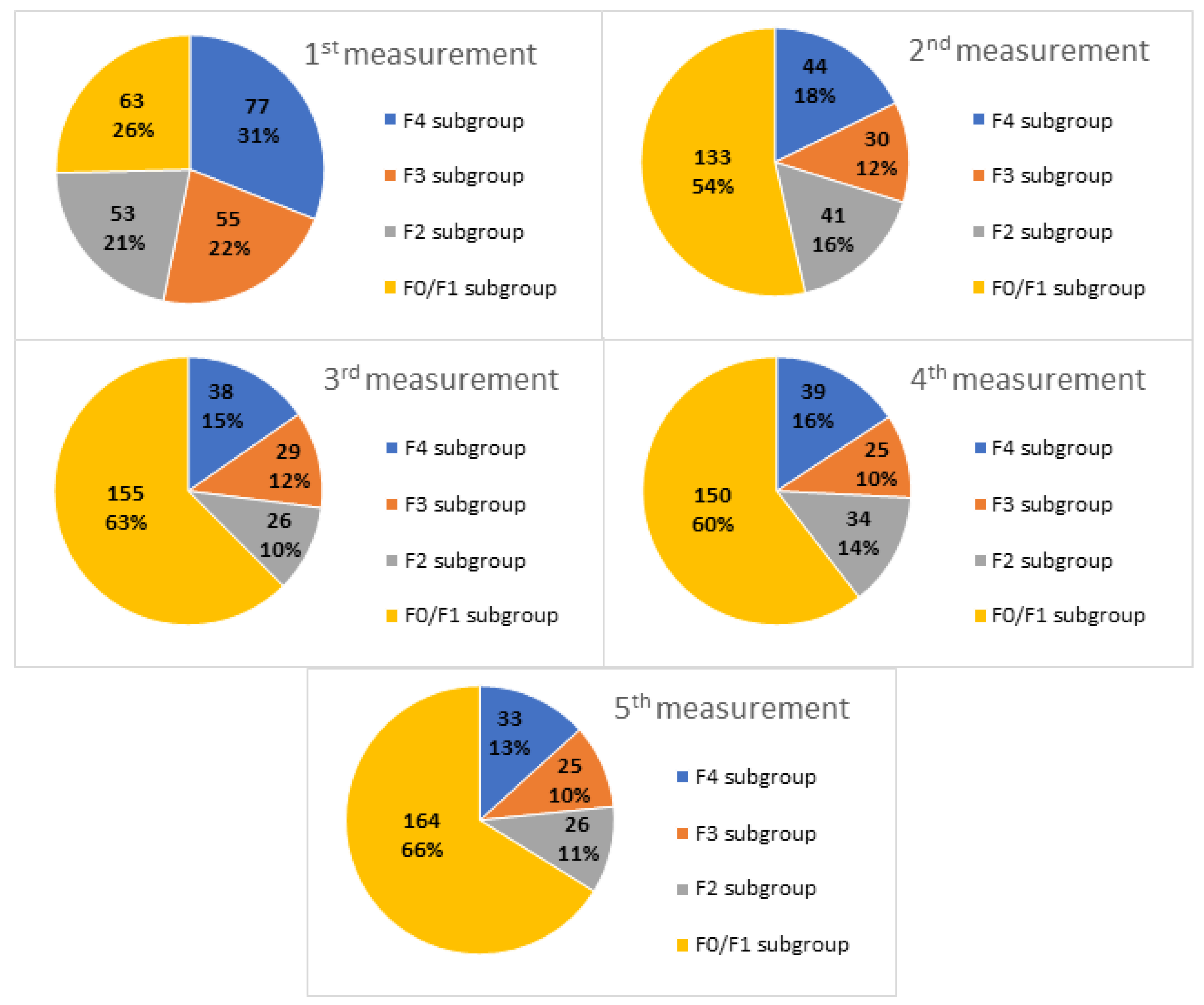 Medicina 59 00814 g009