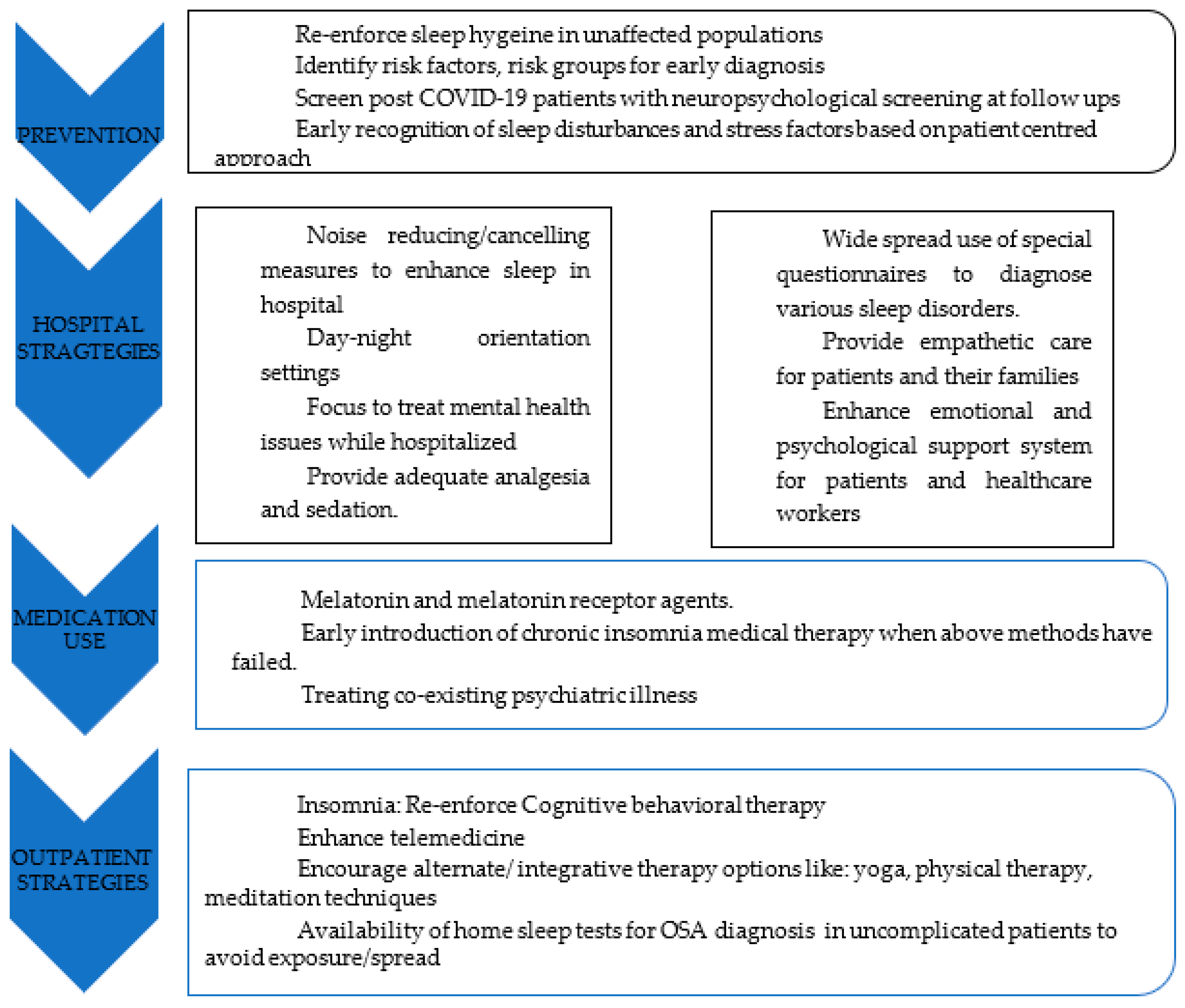 Medicina 59 00818 g001