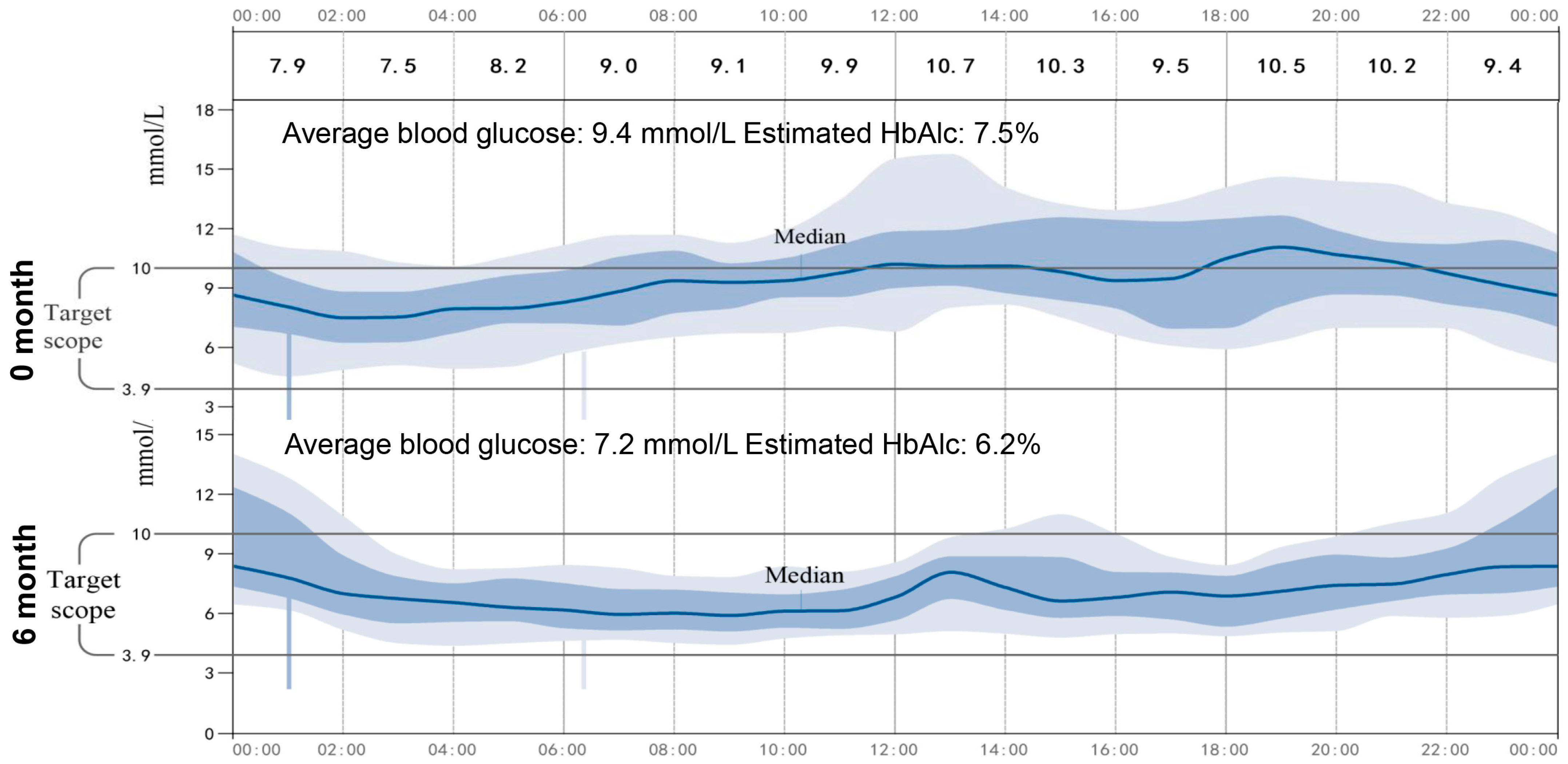 Medicina 59 00827 g002
