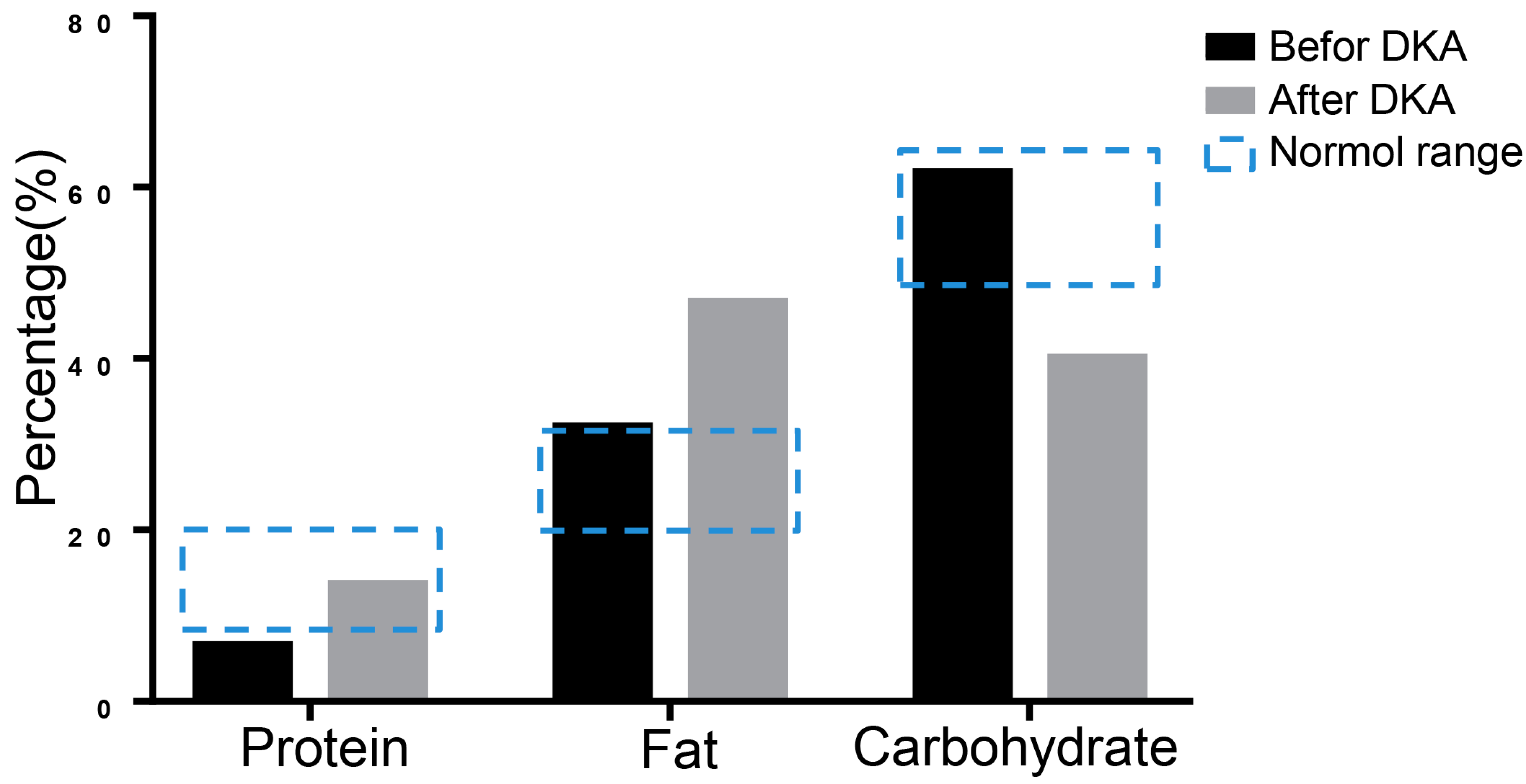 Medicina 59 00827 g003