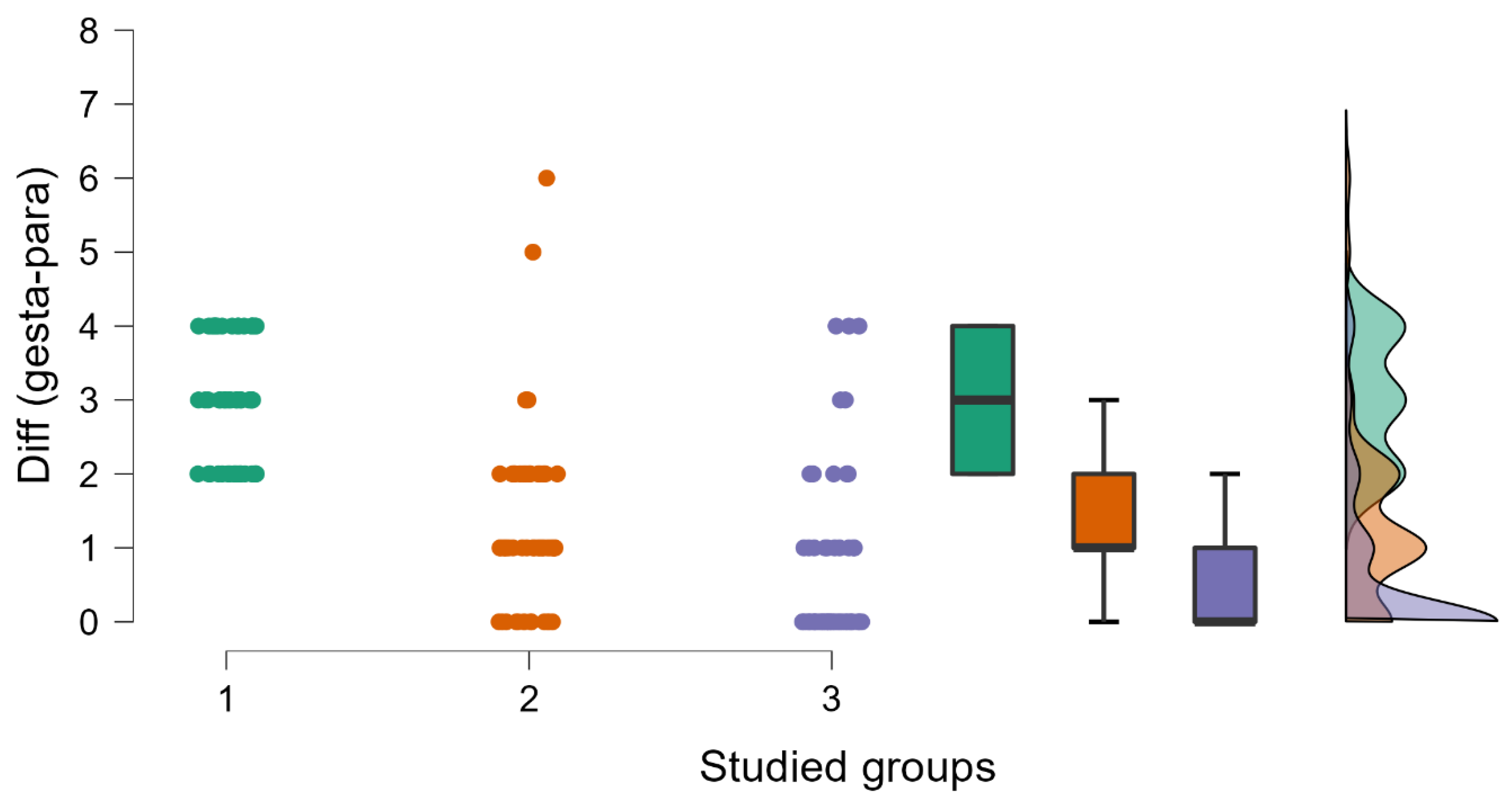 Medicina 59 00851 g003