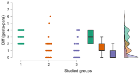 Medicina 59 00851 i005