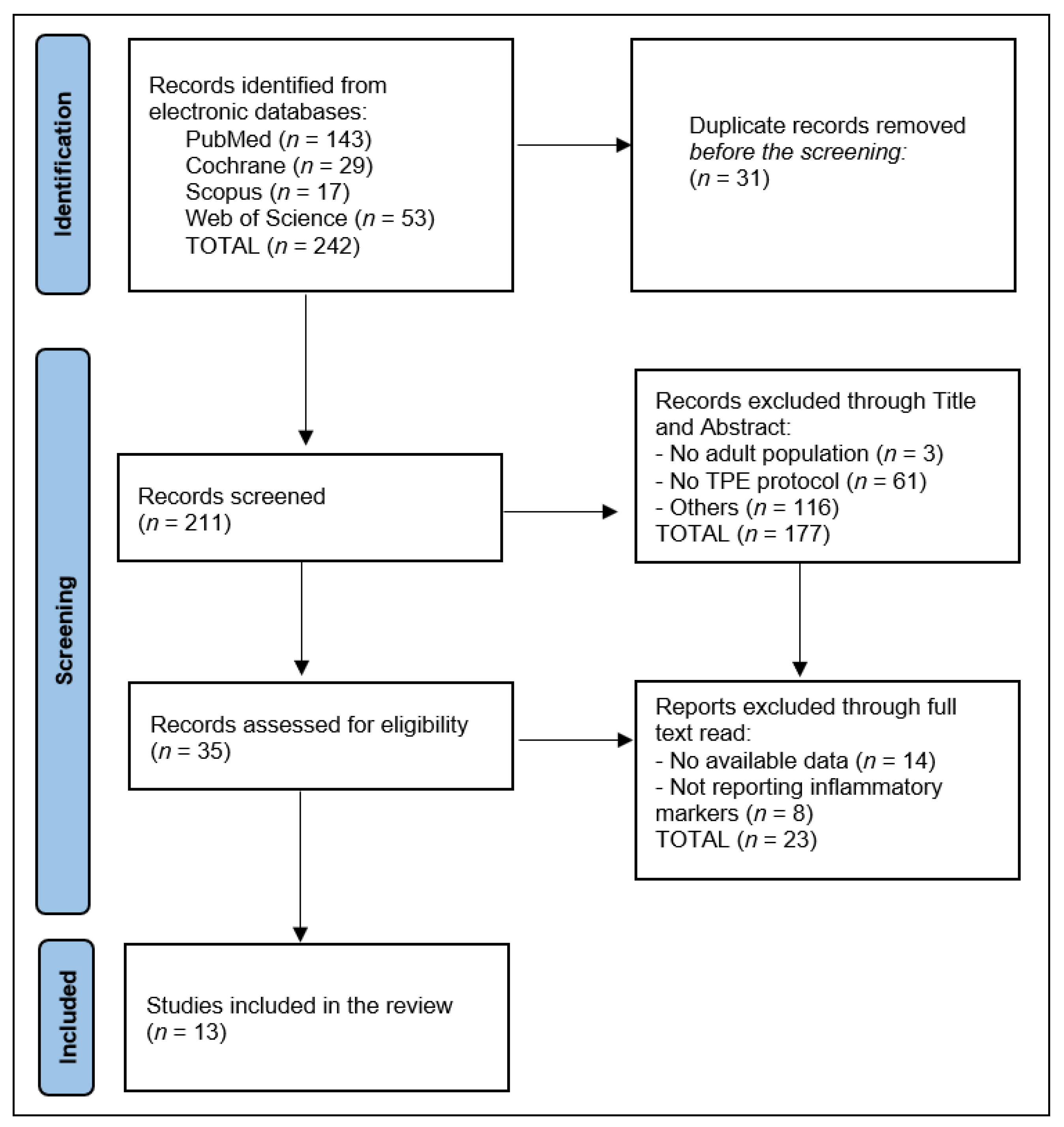 Medicina 59 00867 g001
