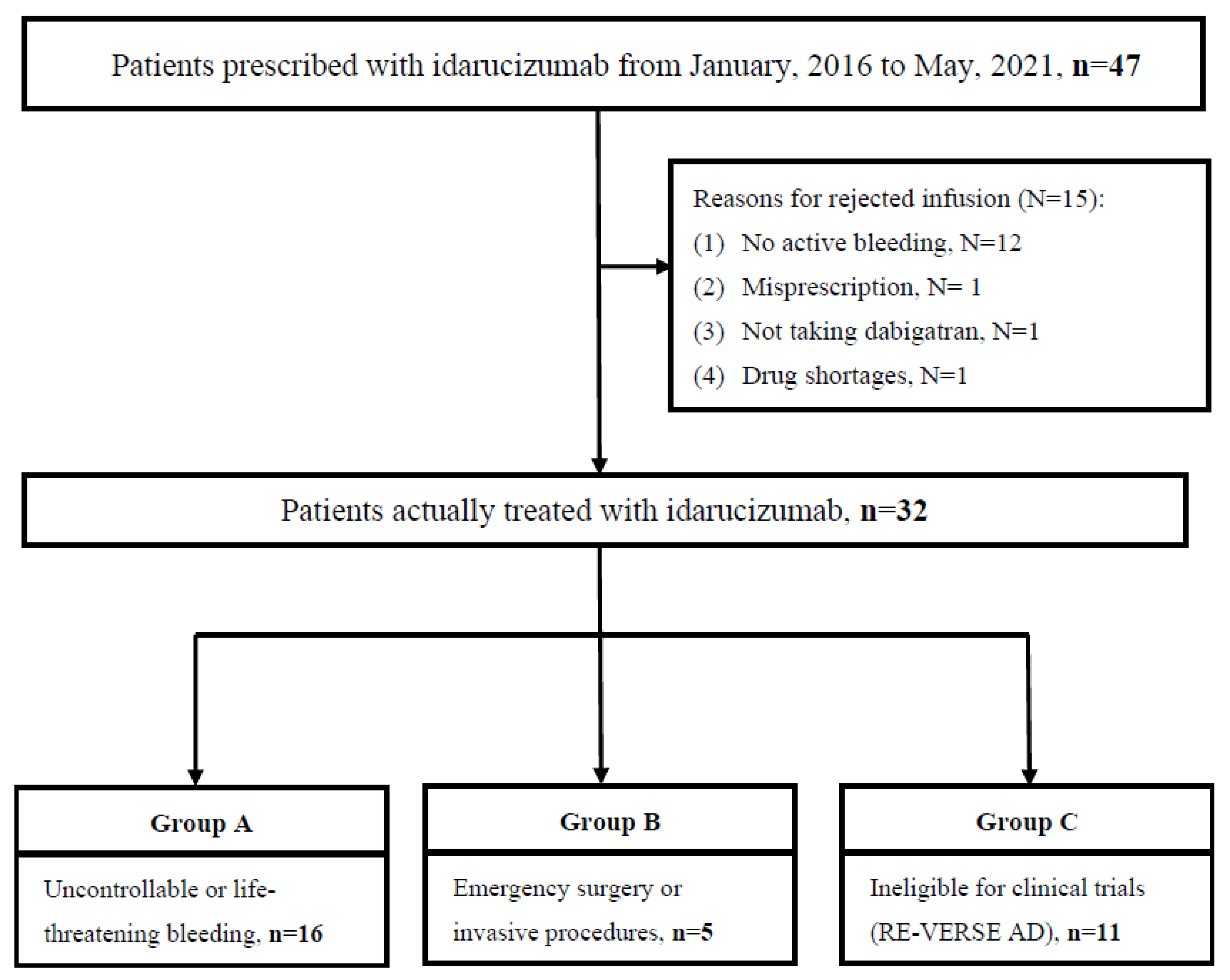Medicina 59 00881 g001