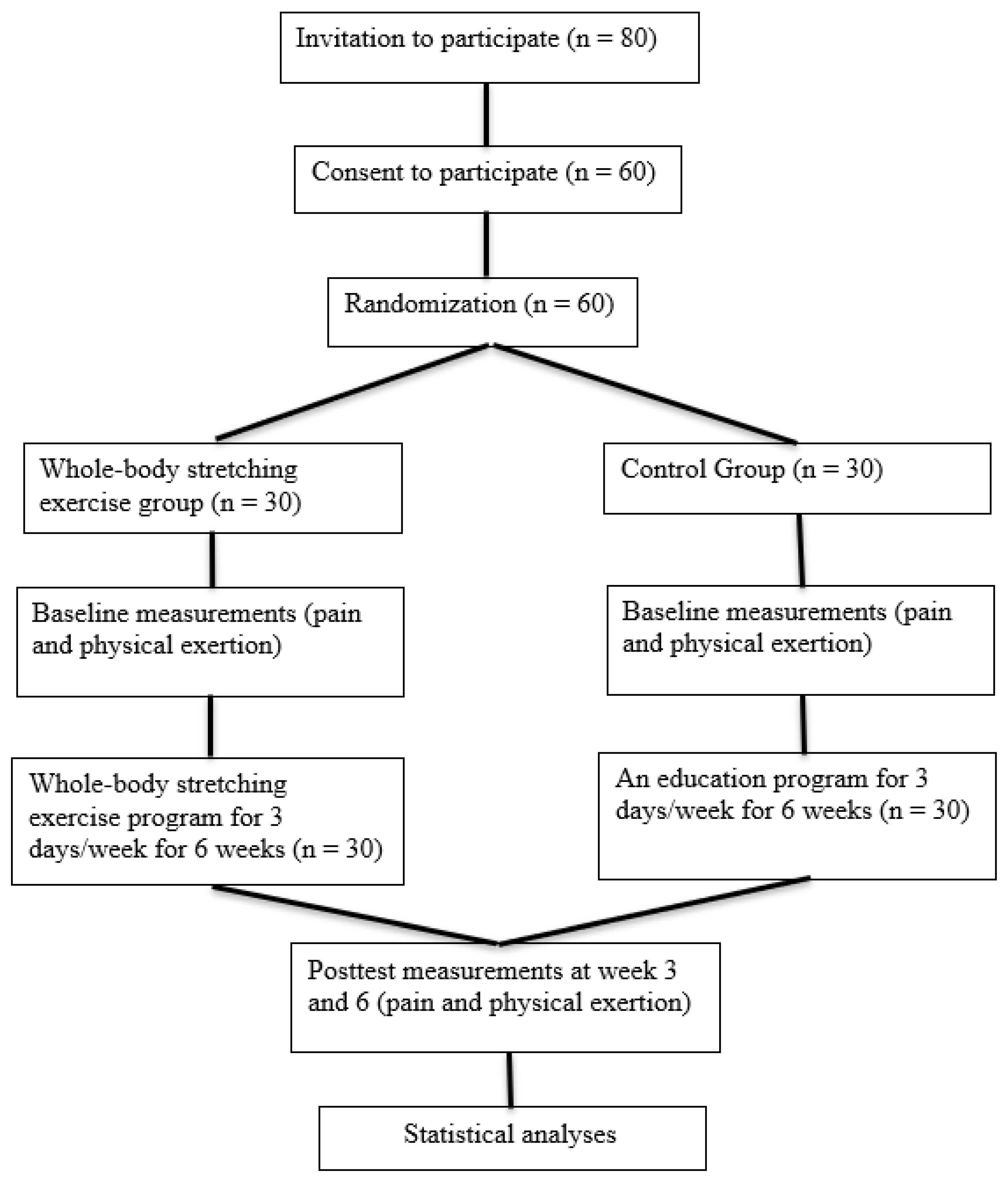 Medicina 59 00910 g001