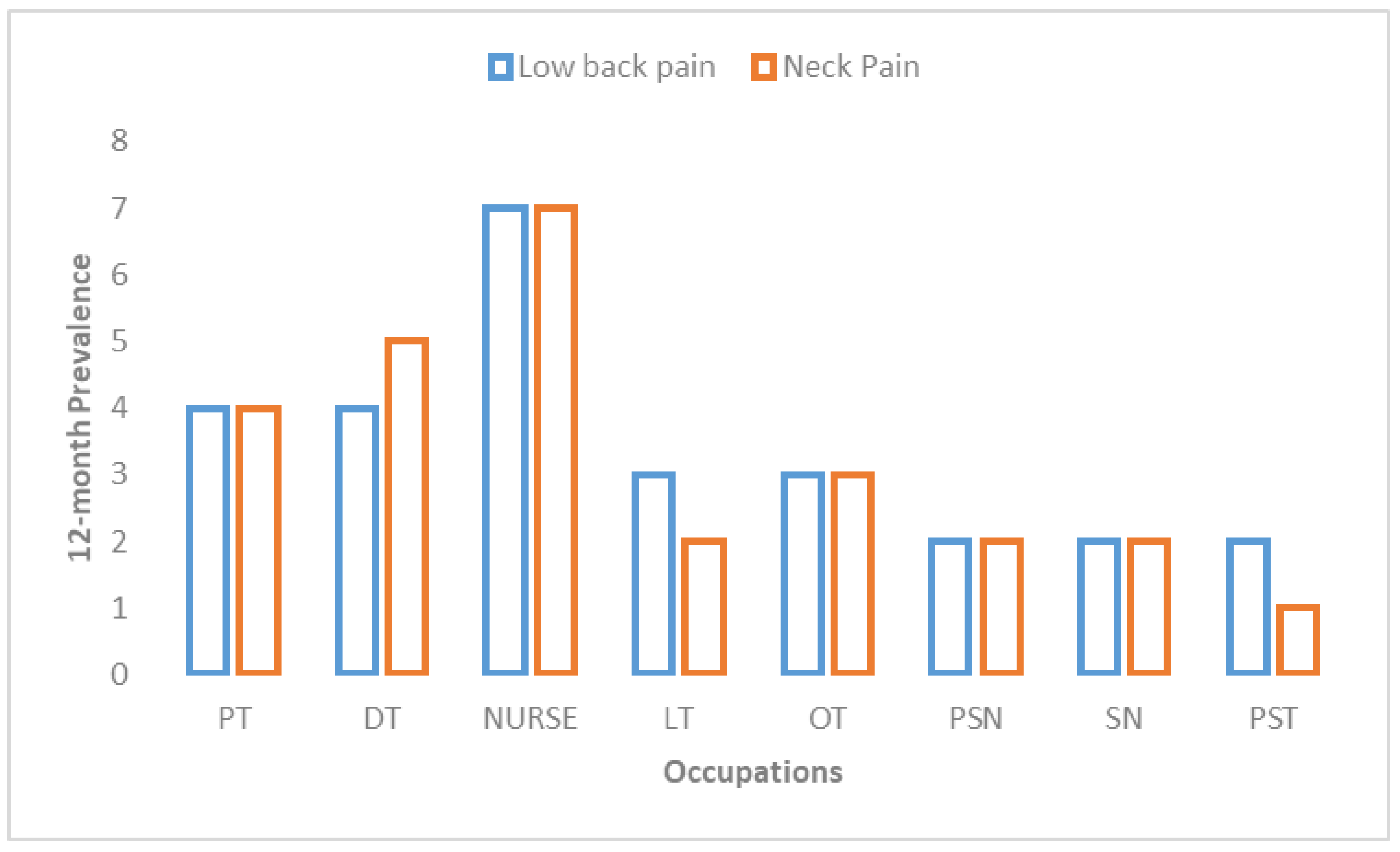 Medicina 59 00910 g002