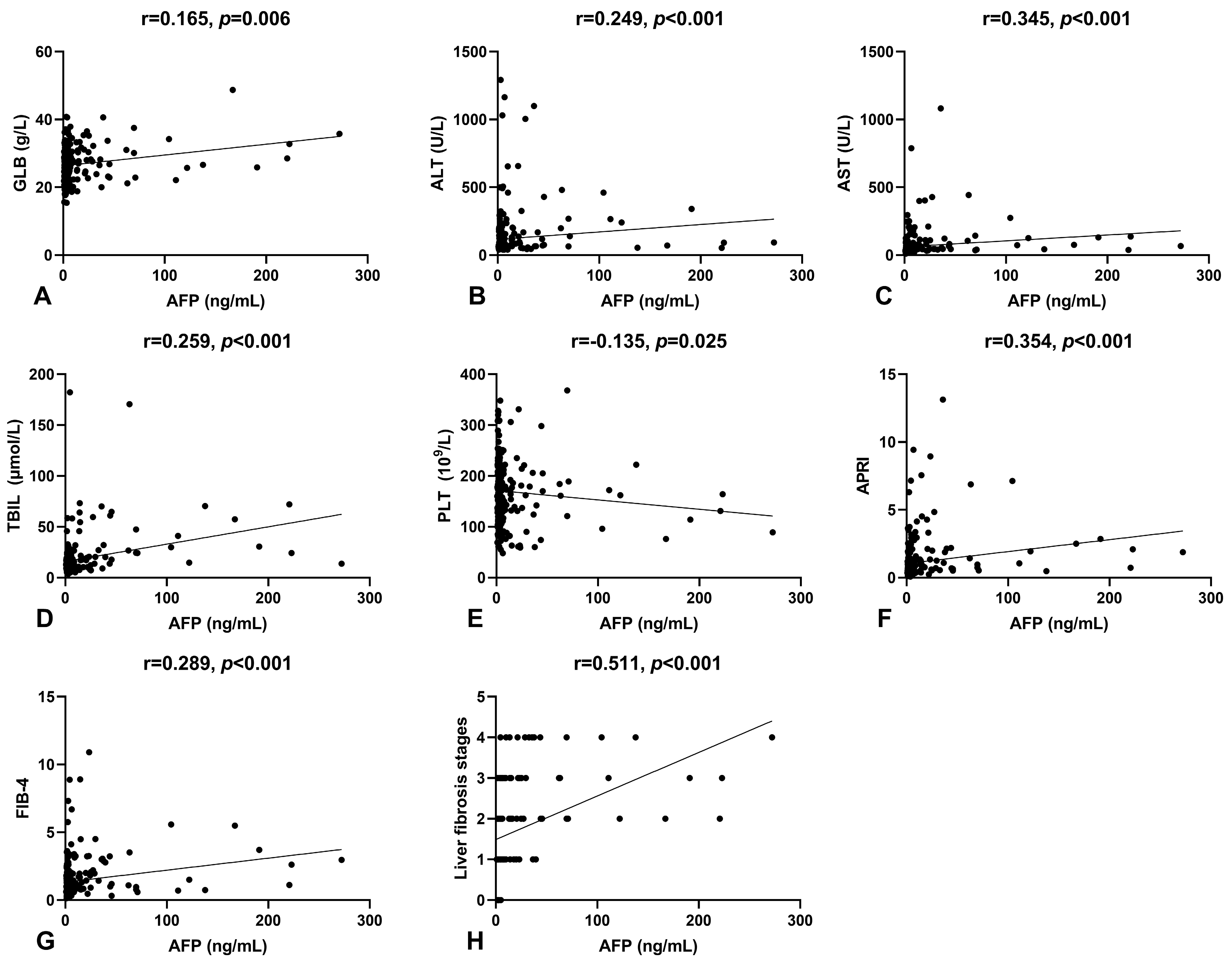 Medicina 59 00923 g001