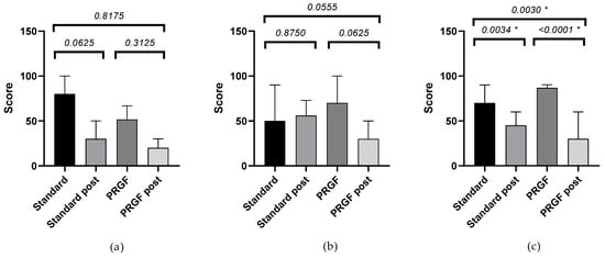 Medicina 59 00928 g0a1